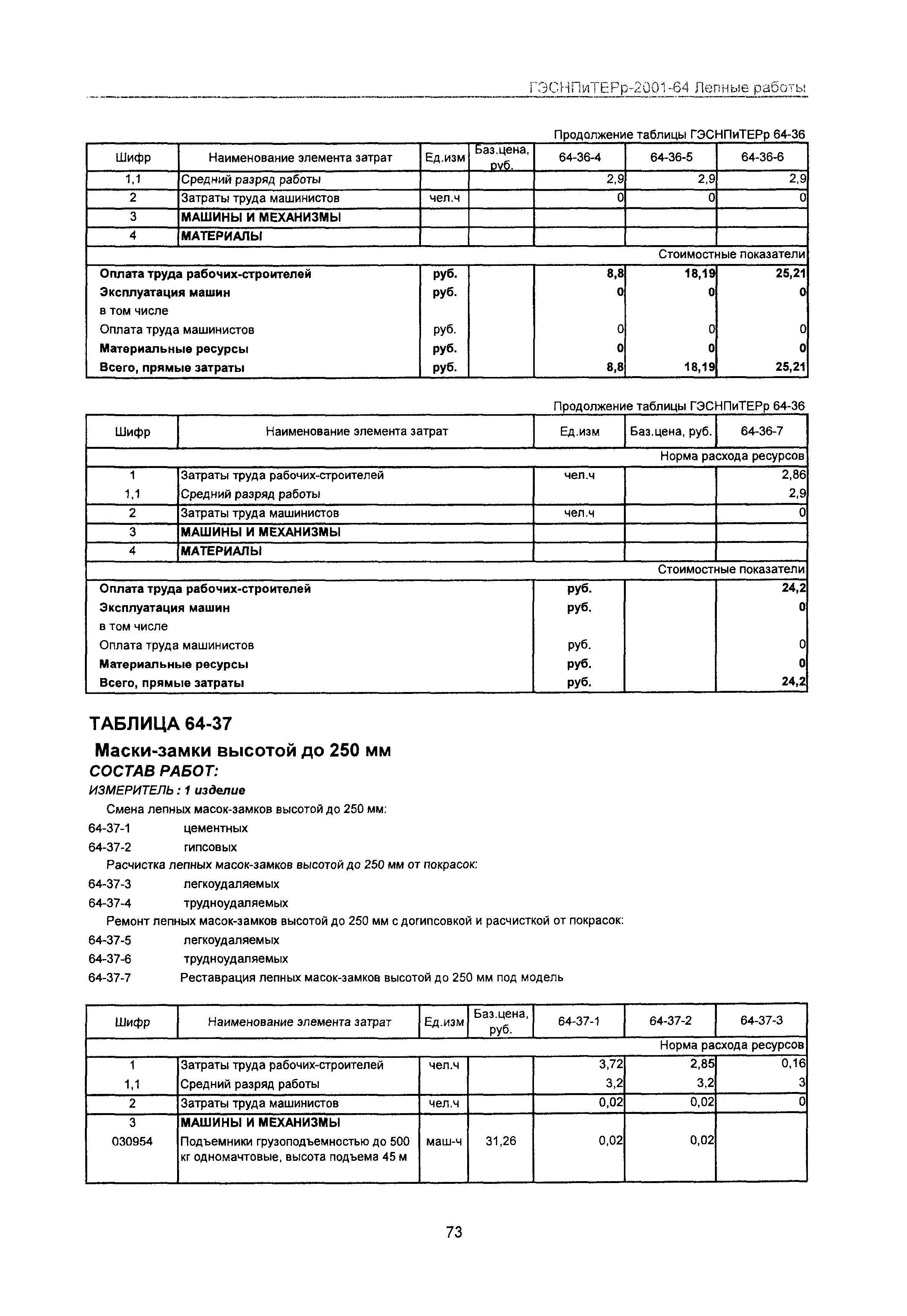 ГЭСНПиТЕРр 2001-64 Московской области