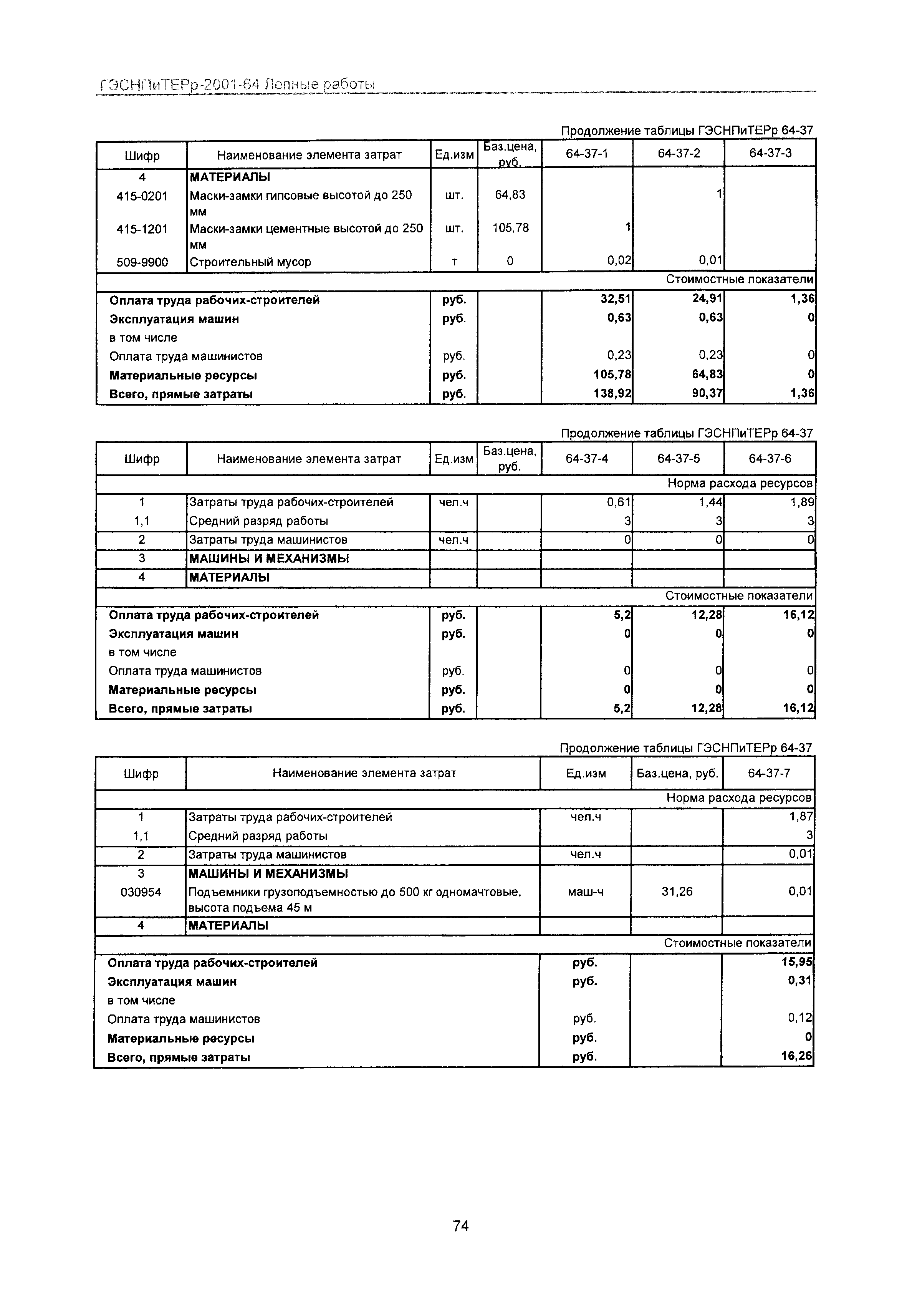 ГЭСНПиТЕРр 2001-64 Московской области