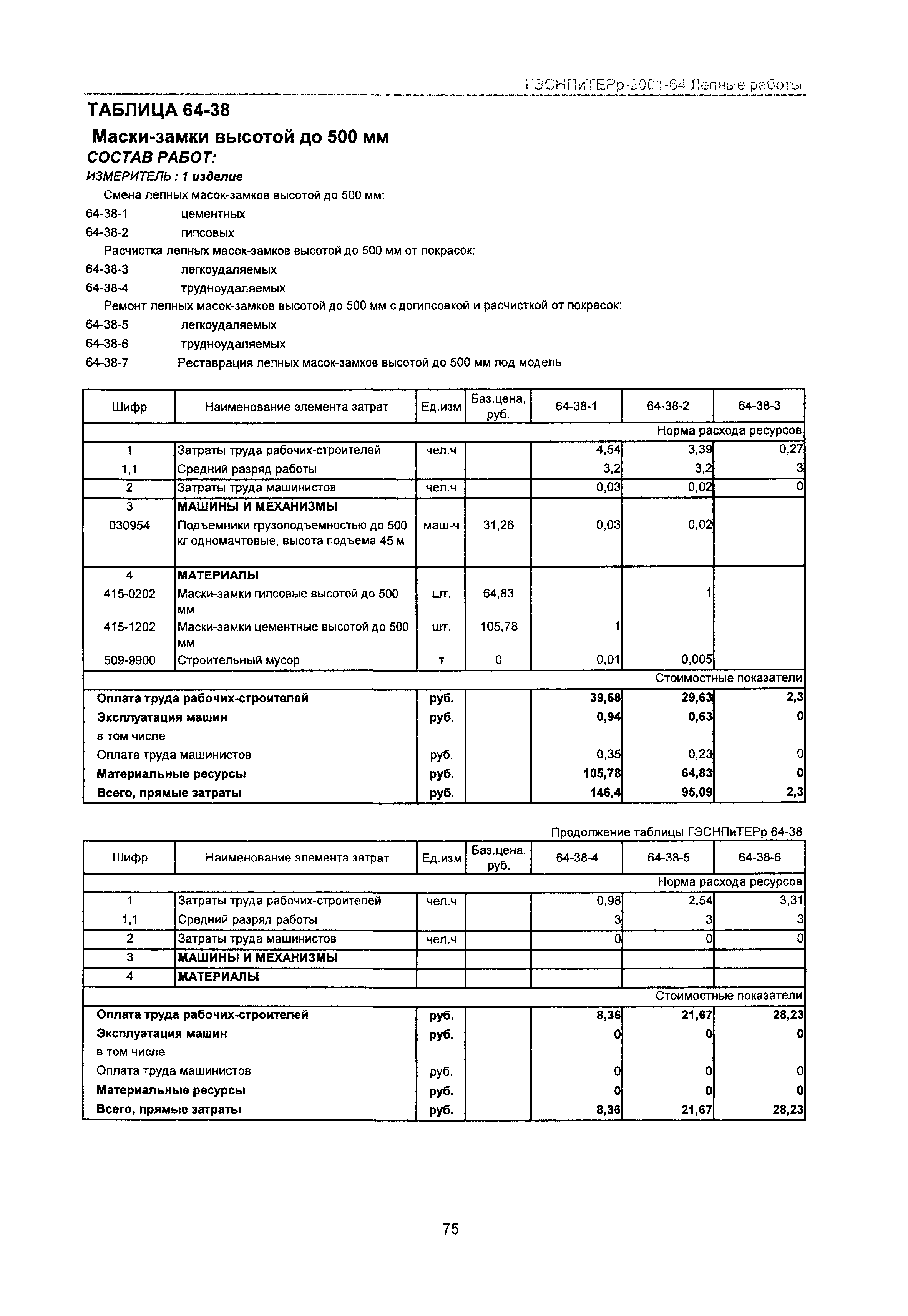 ГЭСНПиТЕРр 2001-64 Московской области