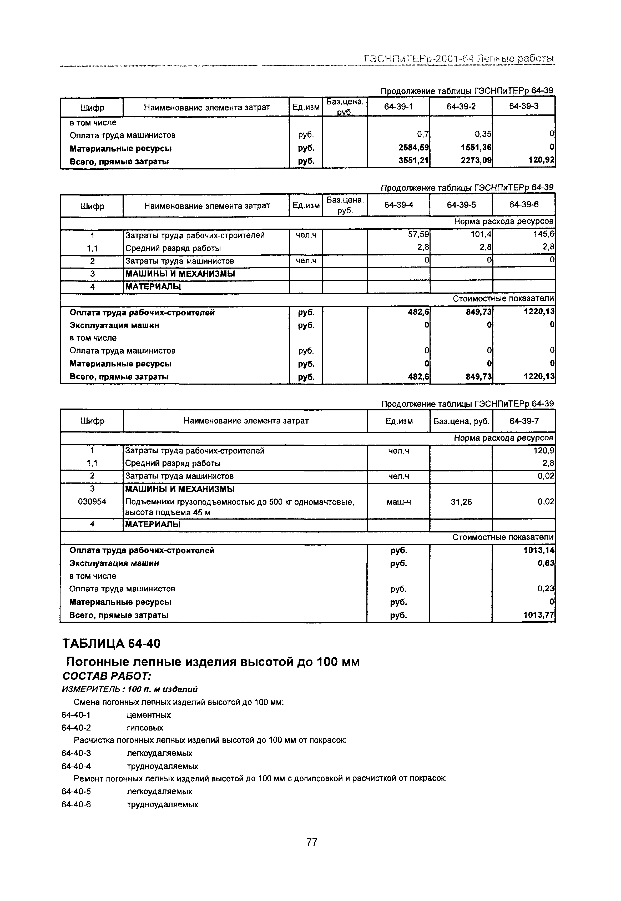 ГЭСНПиТЕРр 2001-64 Московской области