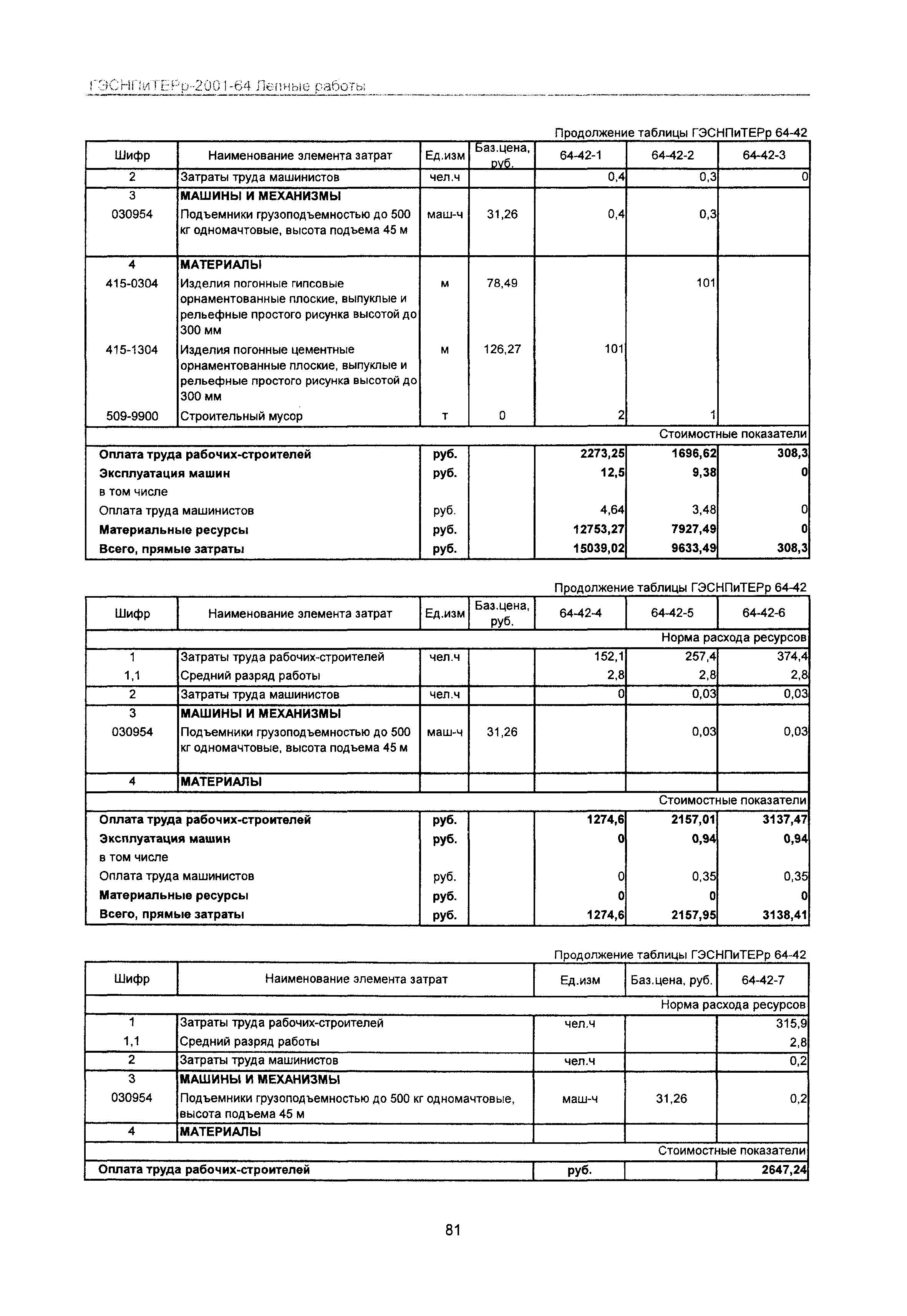 ГЭСНПиТЕРр 2001-64 Московской области