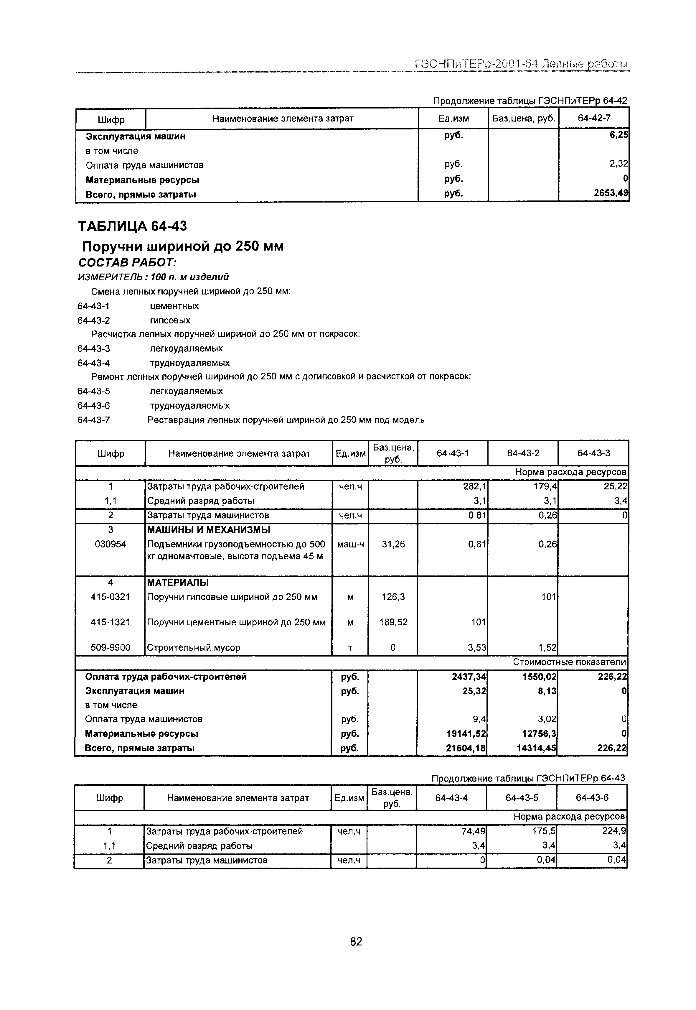 ГЭСНПиТЕРр 2001-64 Московской области