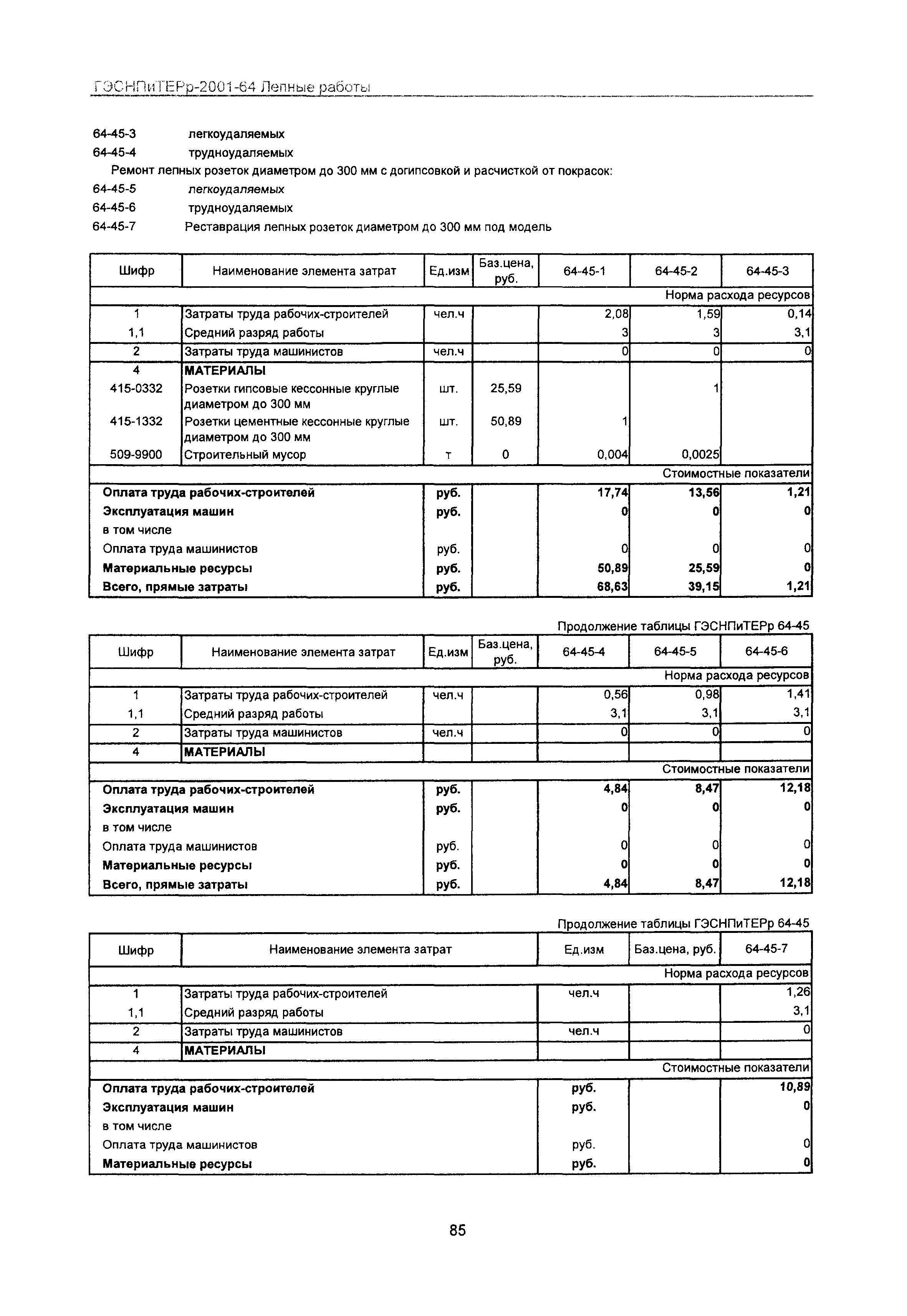 ГЭСНПиТЕРр 2001-64 Московской области