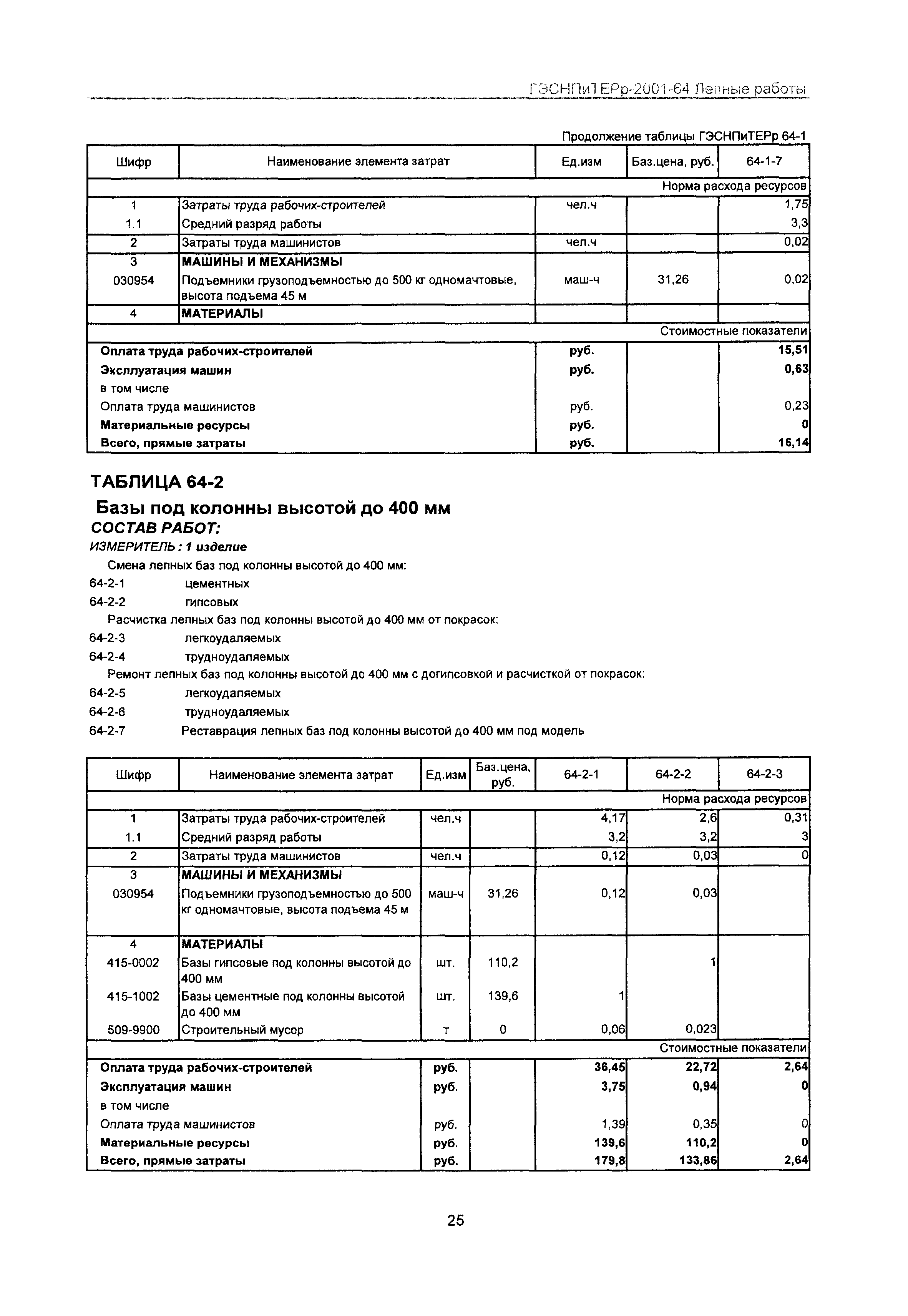 ГЭСНПиТЕРр 2001-64 Московской области