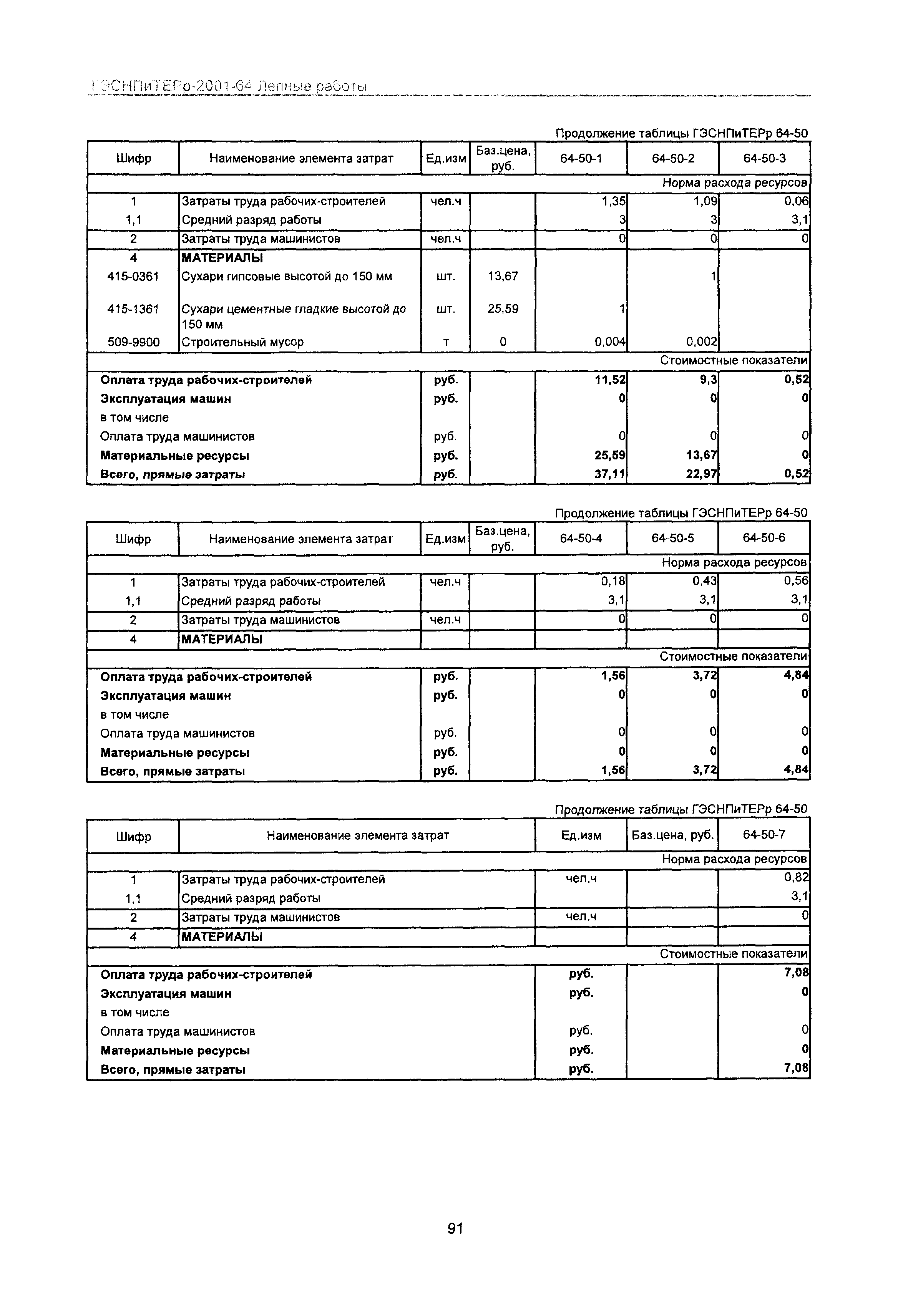 ГЭСНПиТЕРр 2001-64 Московской области