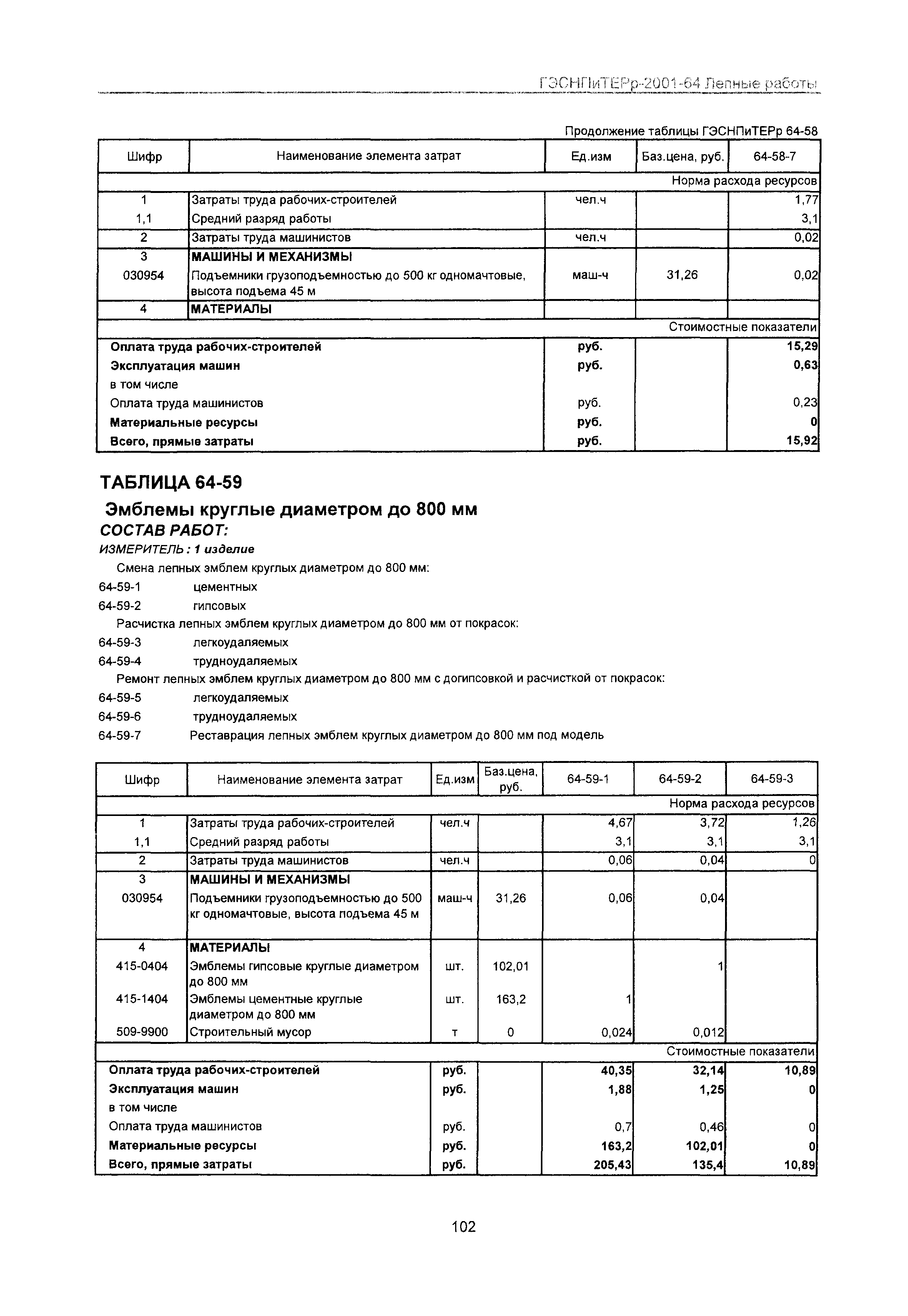 ГЭСНПиТЕРр 2001-64 Московской области