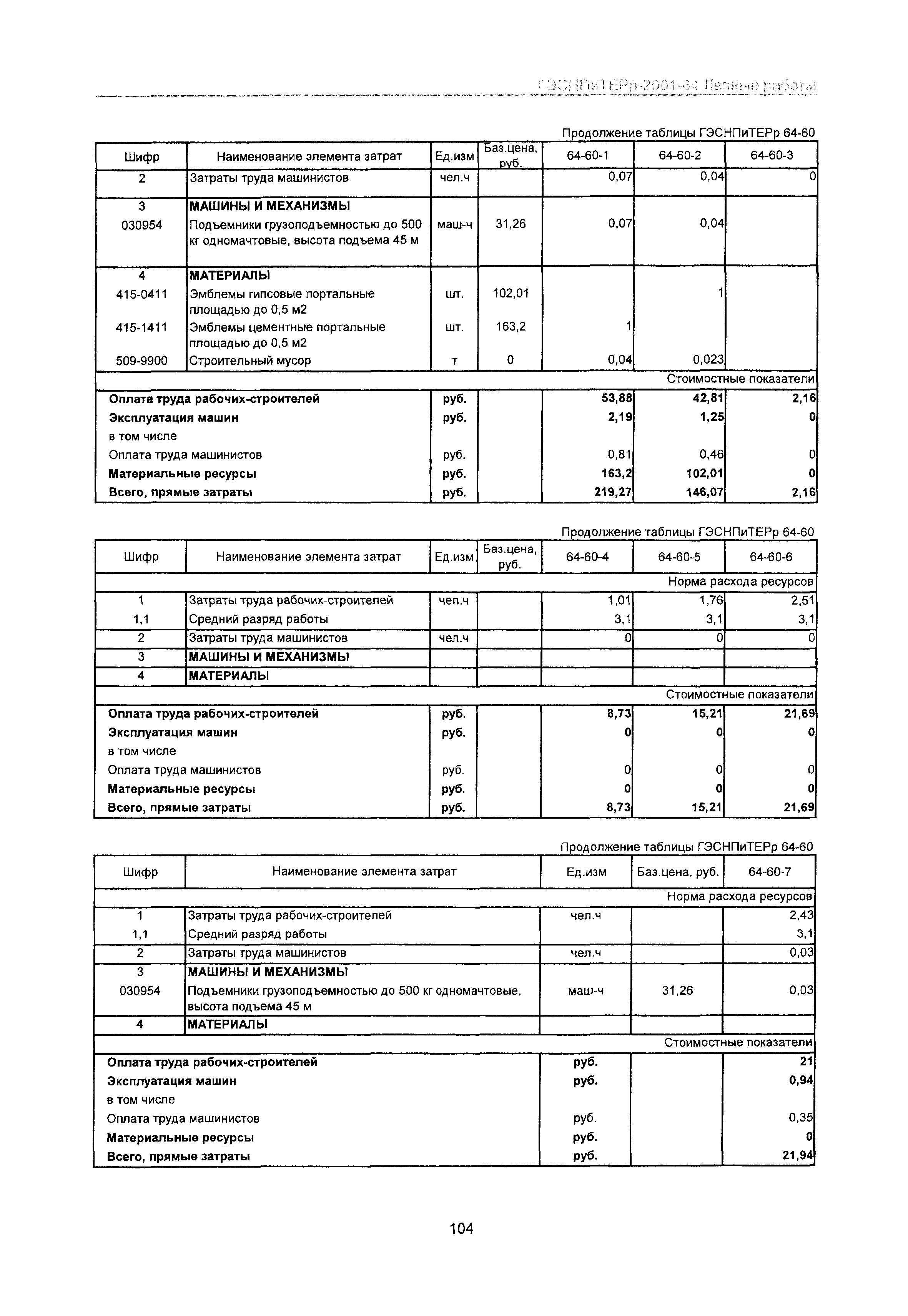 ГЭСНПиТЕРр 2001-64 Московской области