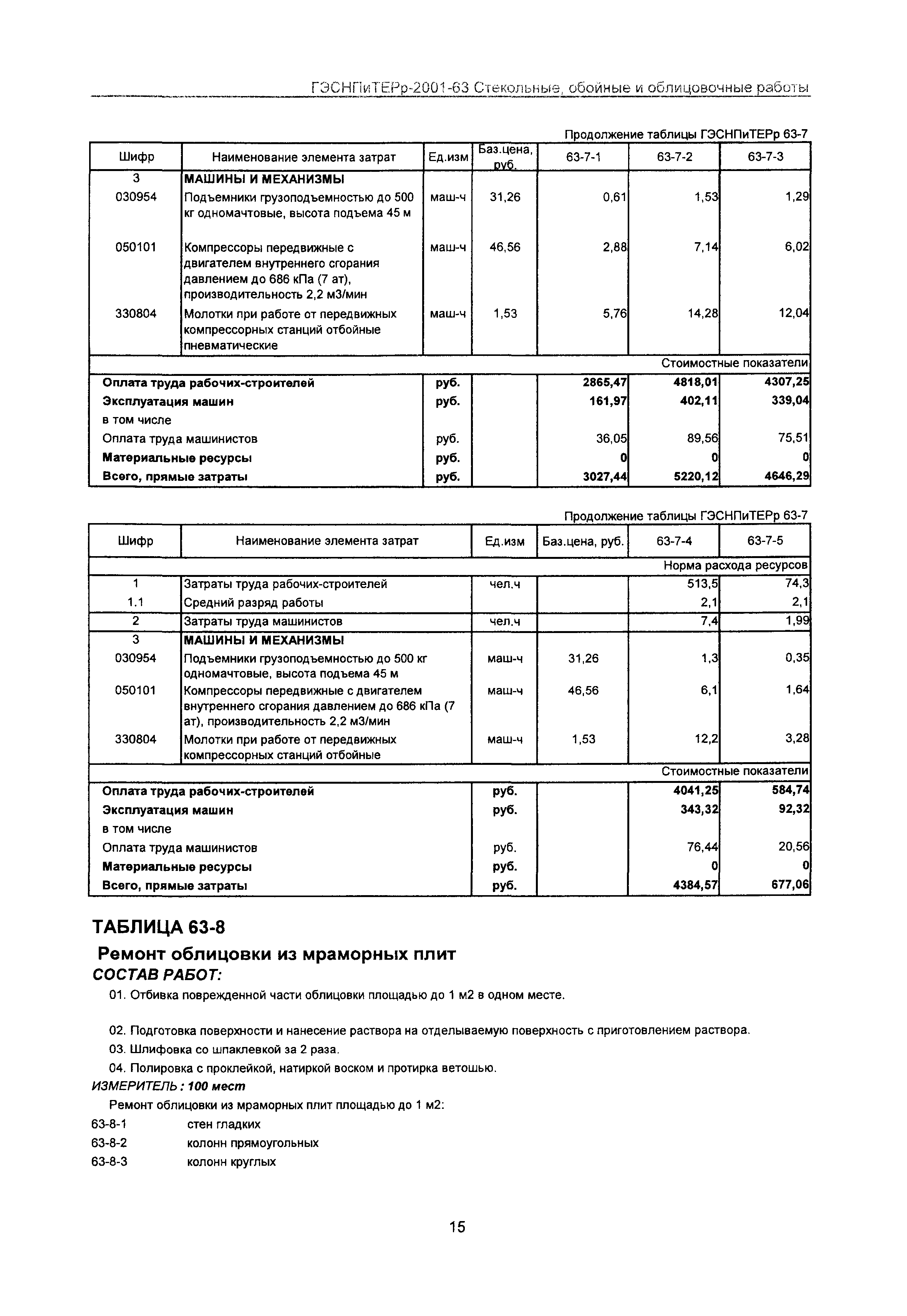 ГЭСНПиТЕРр 2001-63 Московской области