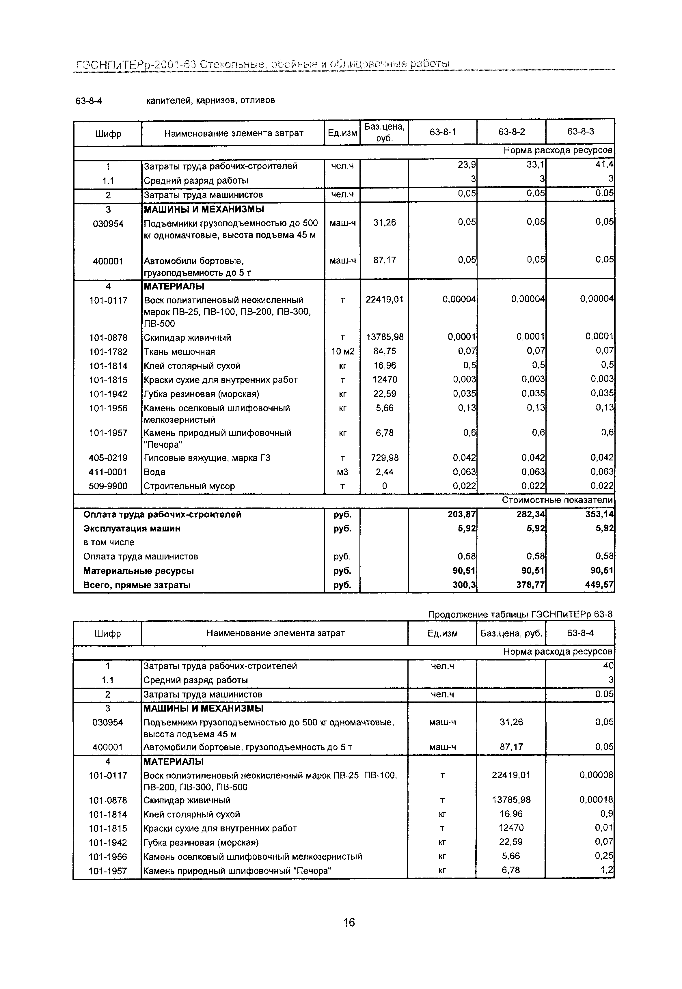 ГЭСНПиТЕРр 2001-63 Московской области