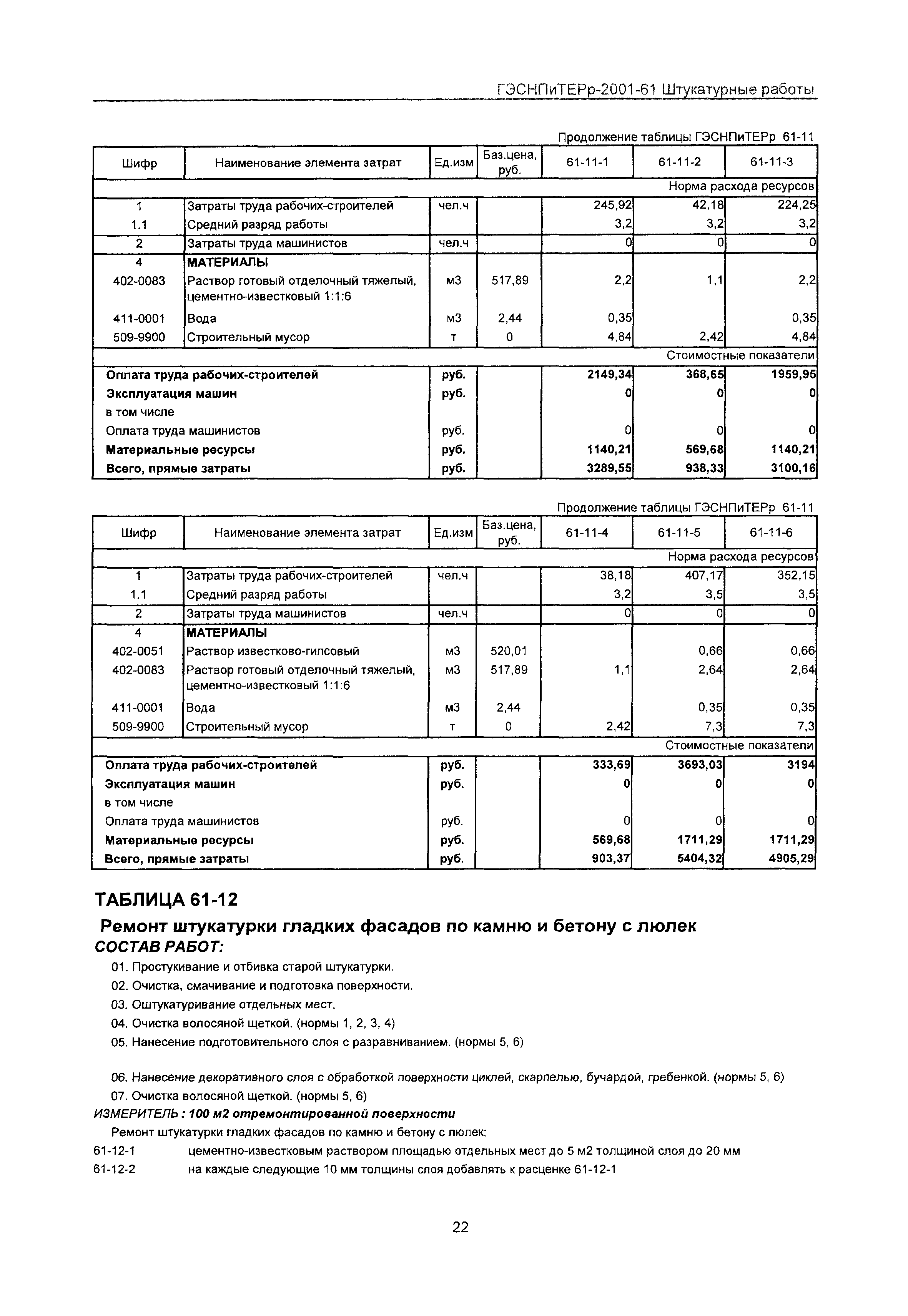 ГЭСНПиТЕРр 2001-61 Московской области