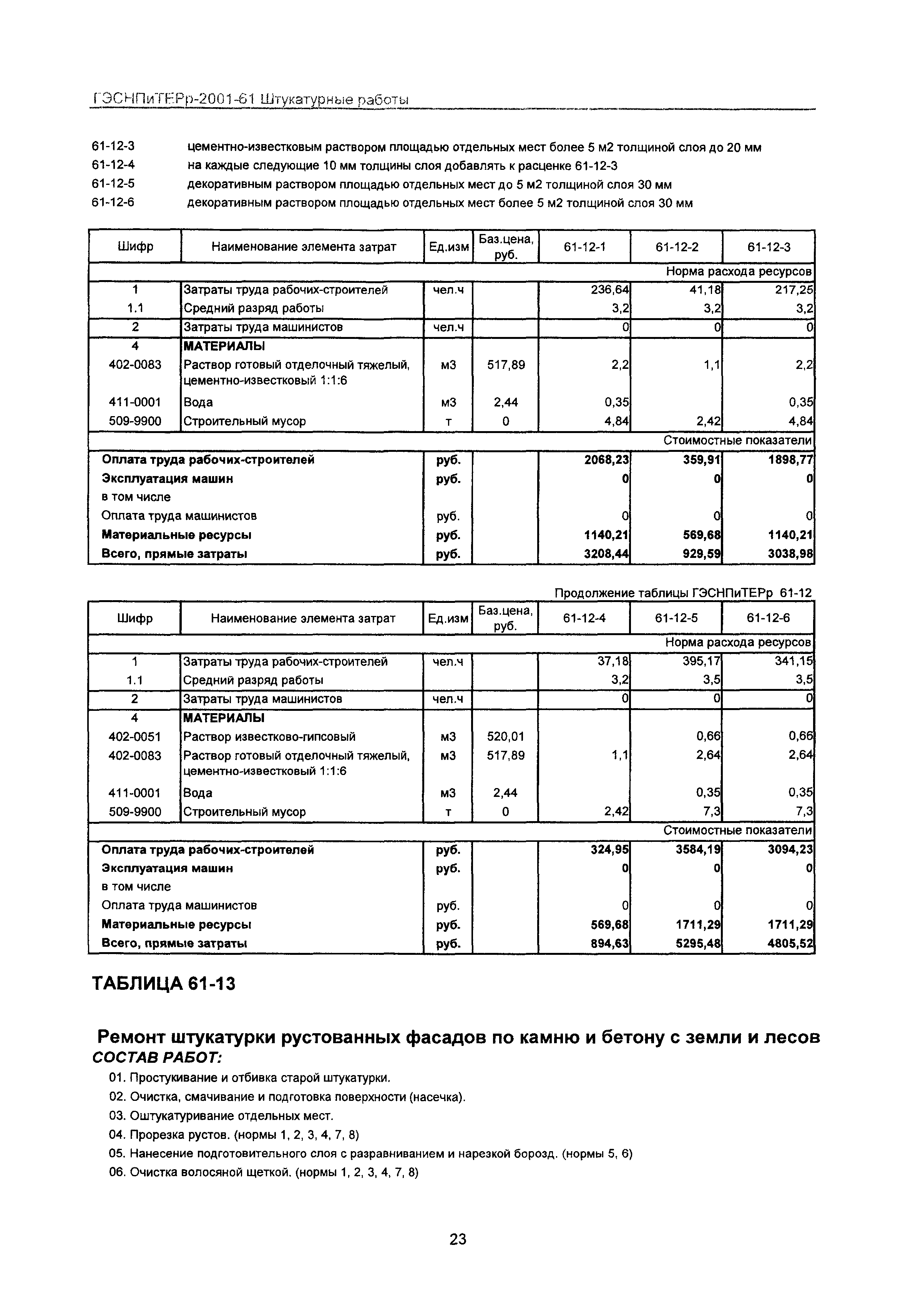 ГЭСНПиТЕРр 2001-61 Московской области