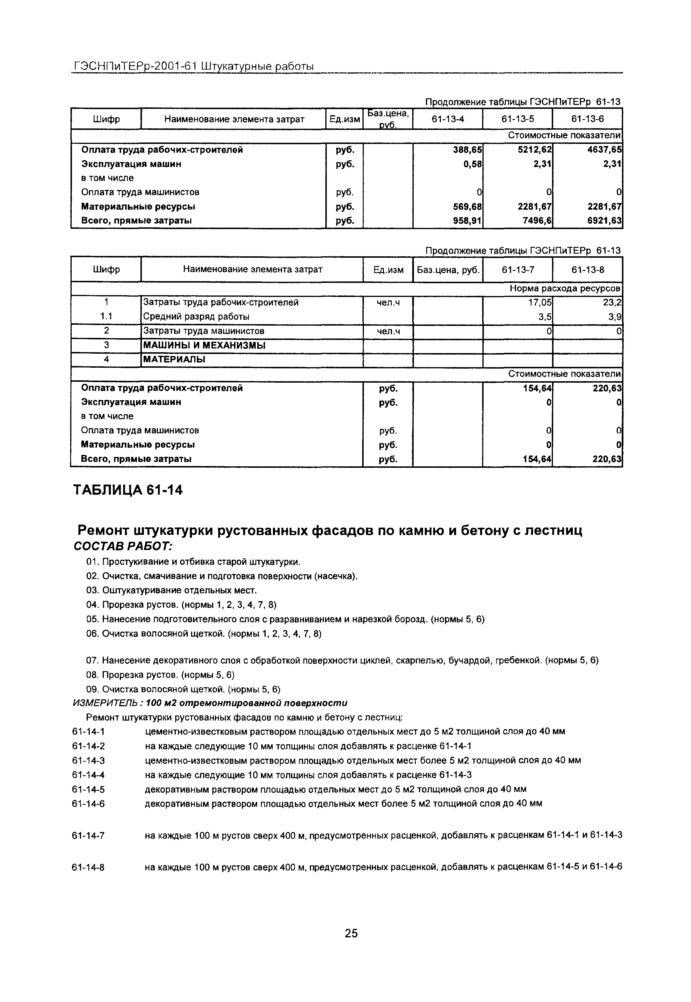 ГЭСНПиТЕРр 2001-61 Московской области