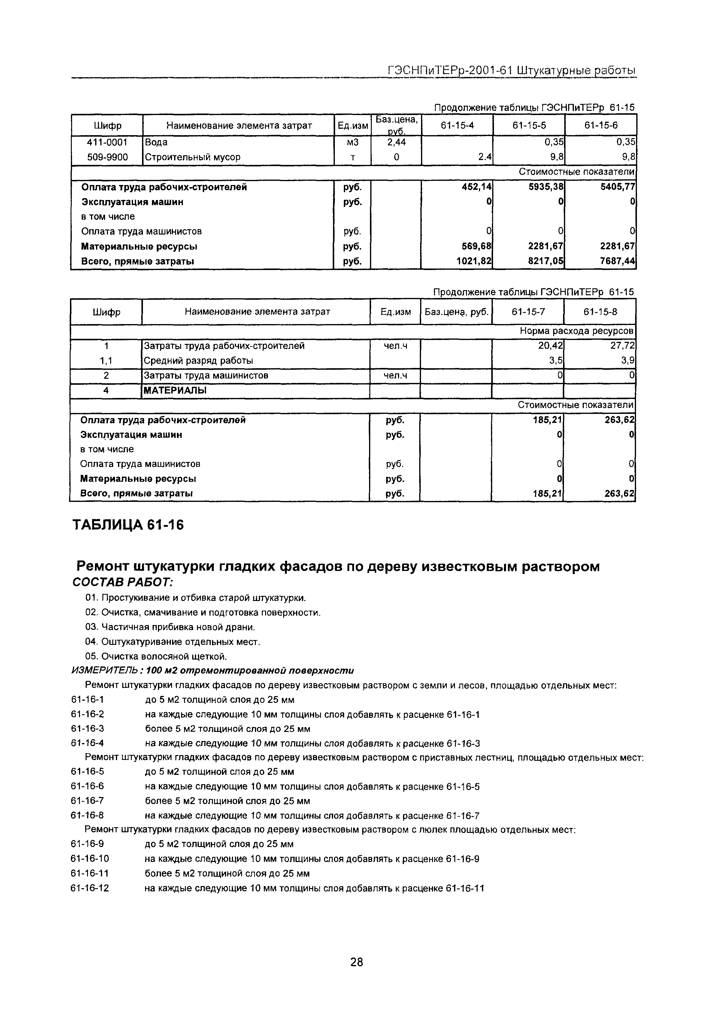 ГЭСНПиТЕРр 2001-61 Московской области