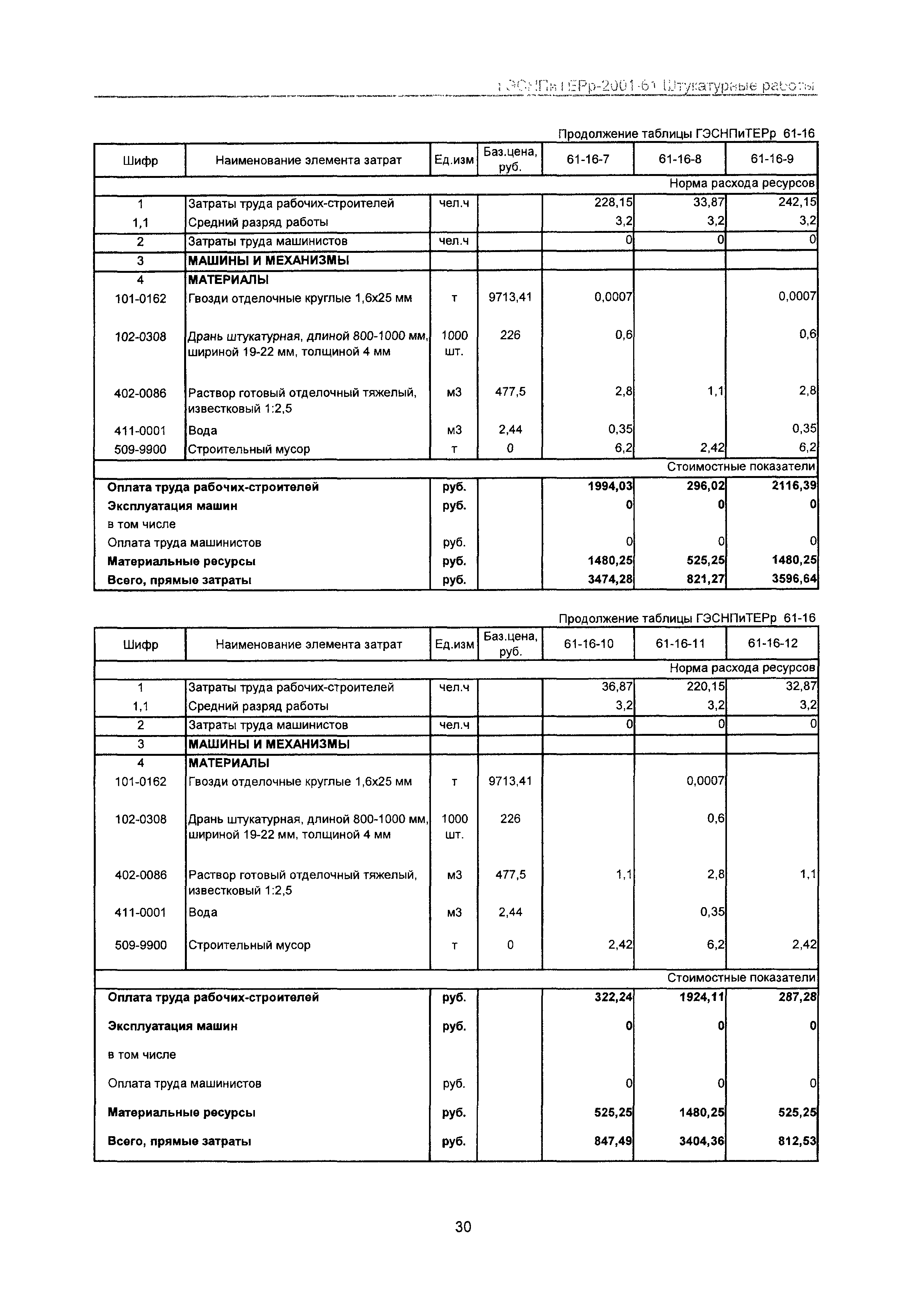 ГЭСНПиТЕРр 2001-61 Московской области