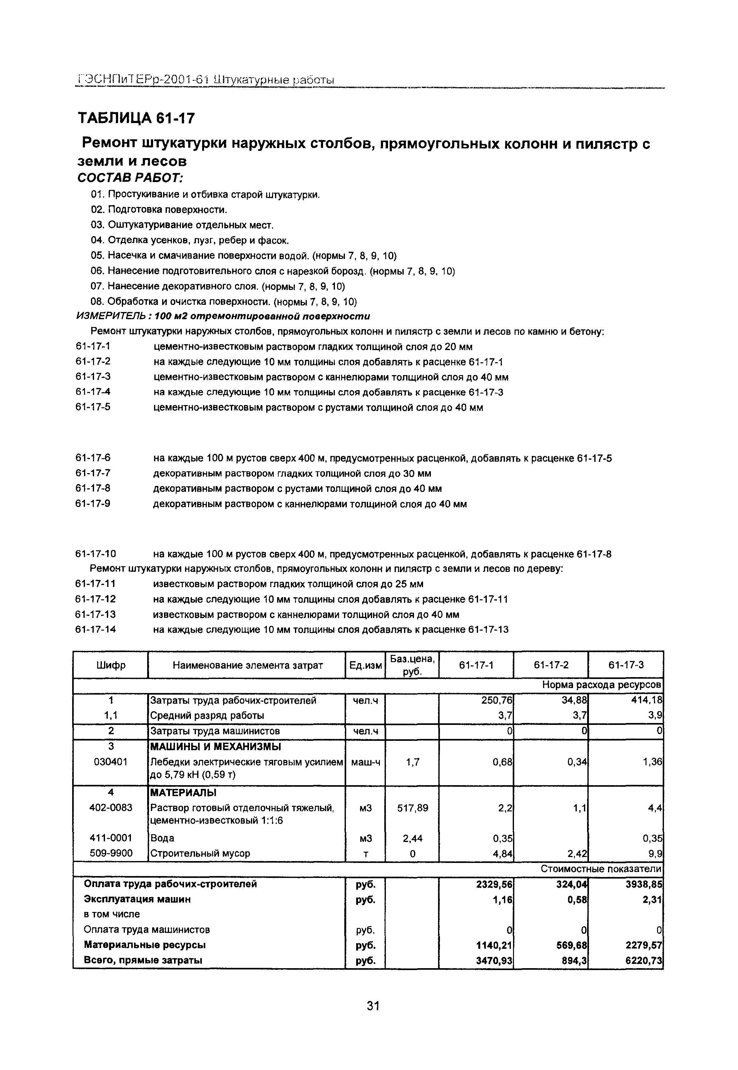 ГЭСНПиТЕРр 2001-61 Московской области