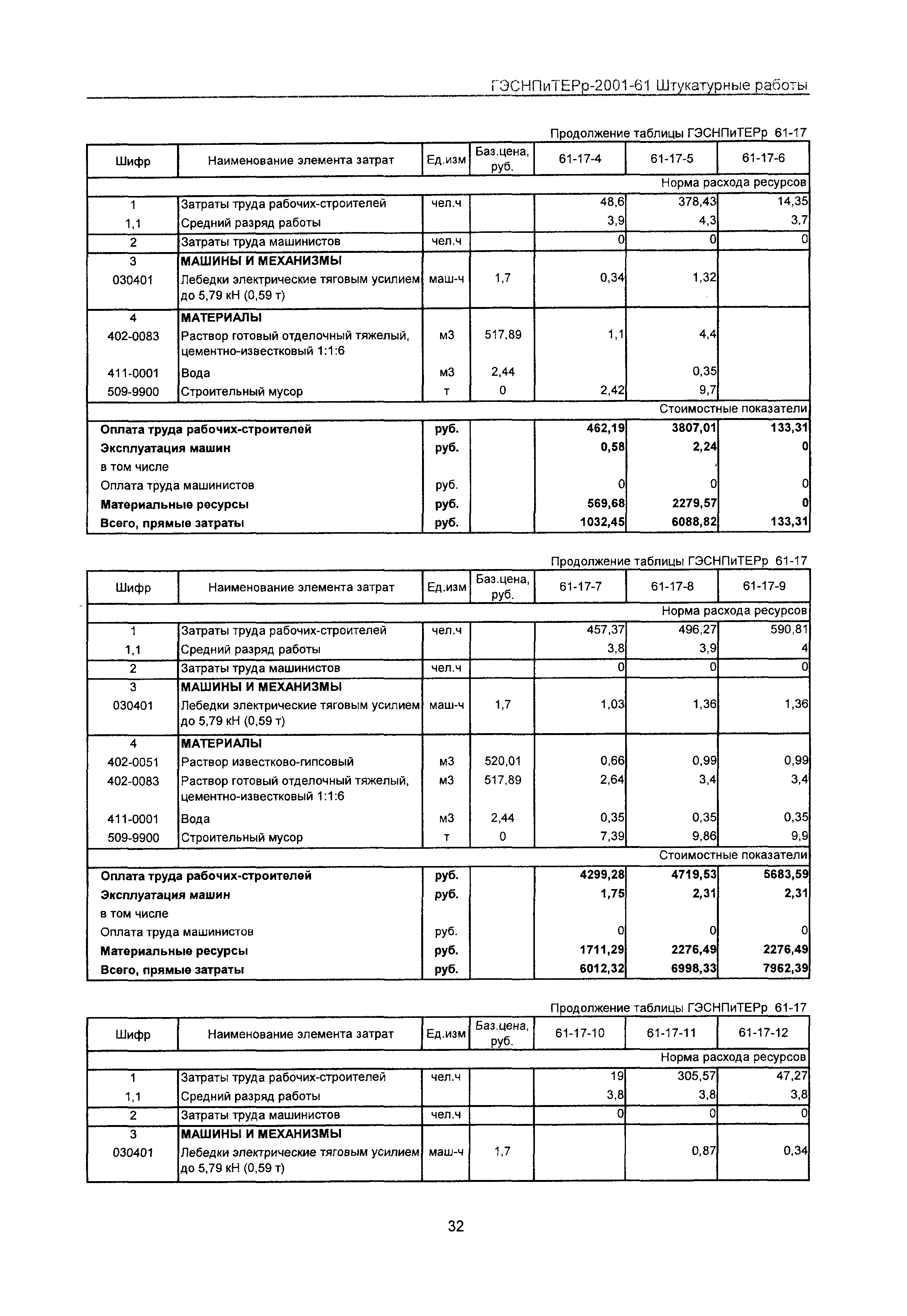 ГЭСНПиТЕРр 2001-61 Московской области