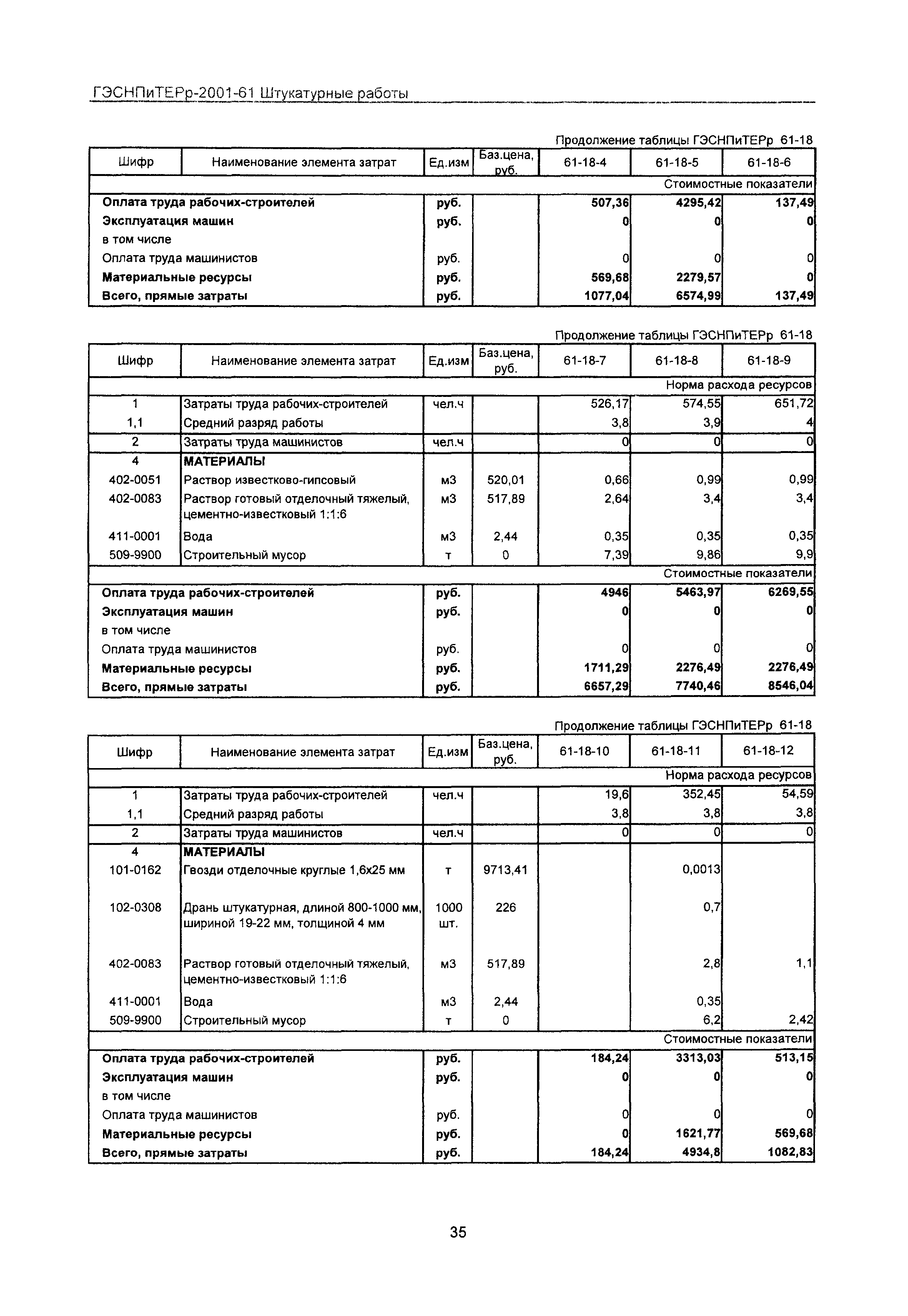 ГЭСНПиТЕРр 2001-61 Московской области