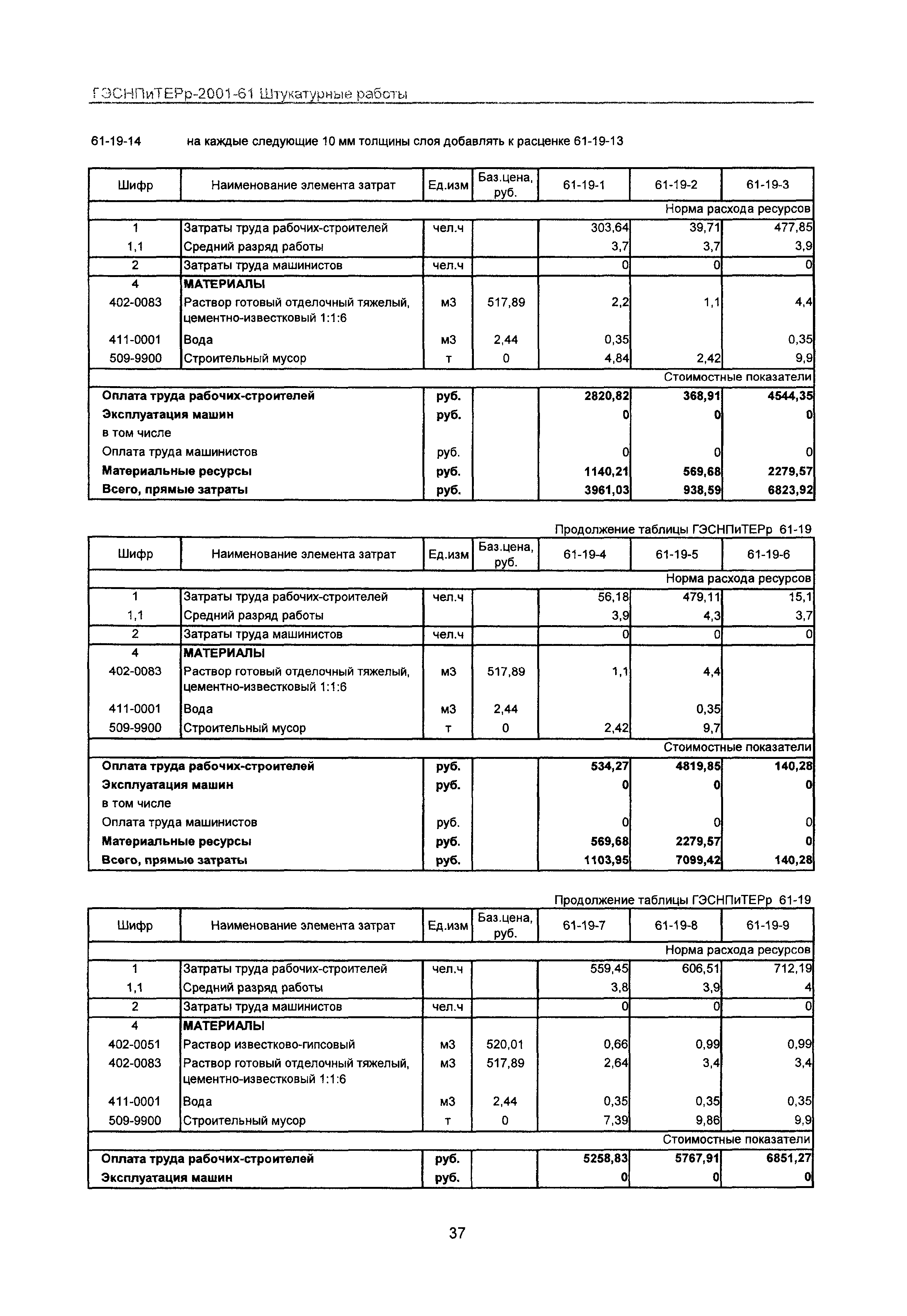 ГЭСНПиТЕРр 2001-61 Московской области