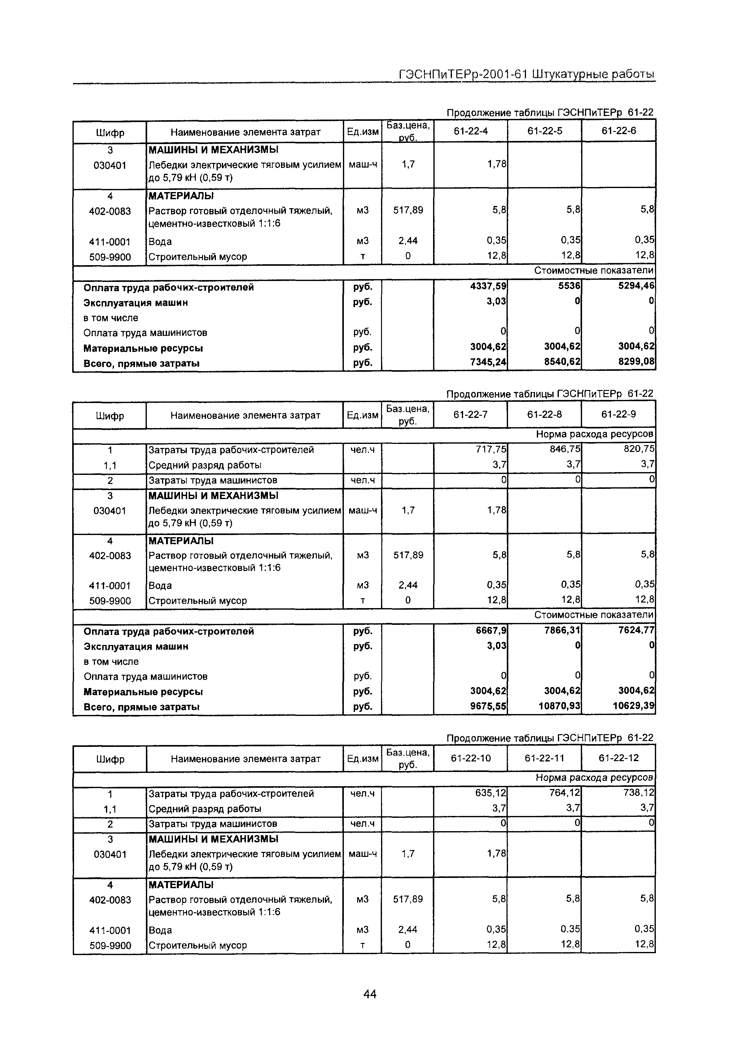 ГЭСНПиТЕРр 2001-61 Московской области