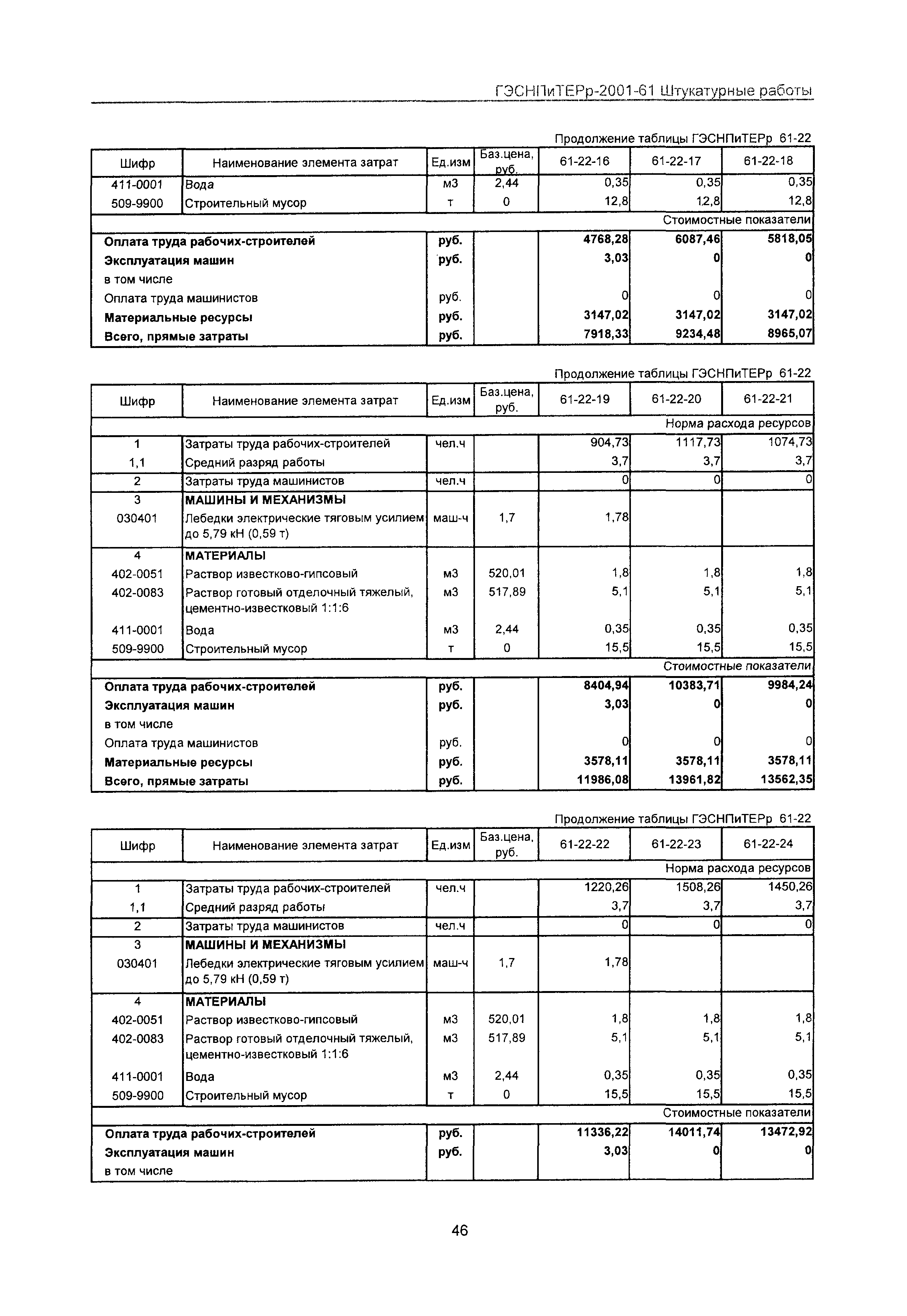 ГЭСНПиТЕРр 2001-61 Московской области