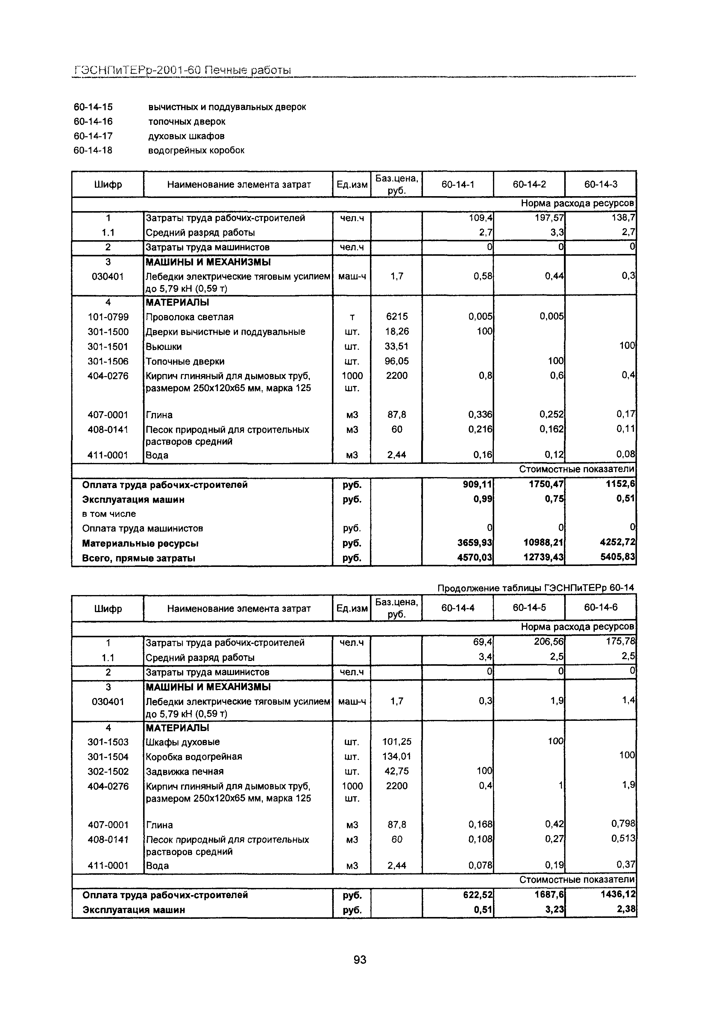 ГЭСНПиТЕРр 2001-60 Московской области