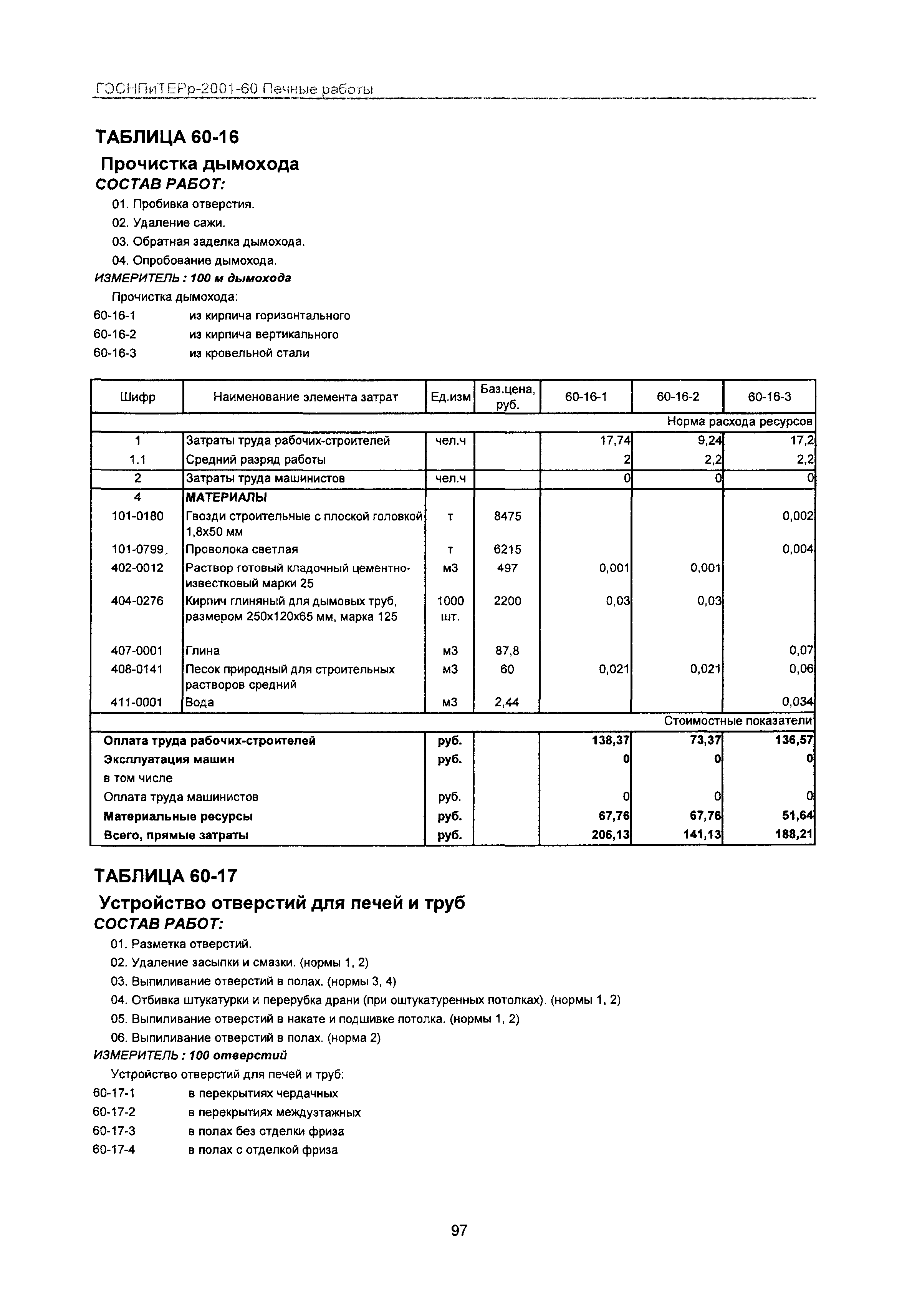 ГЭСНПиТЕРр 2001-60 Московской области