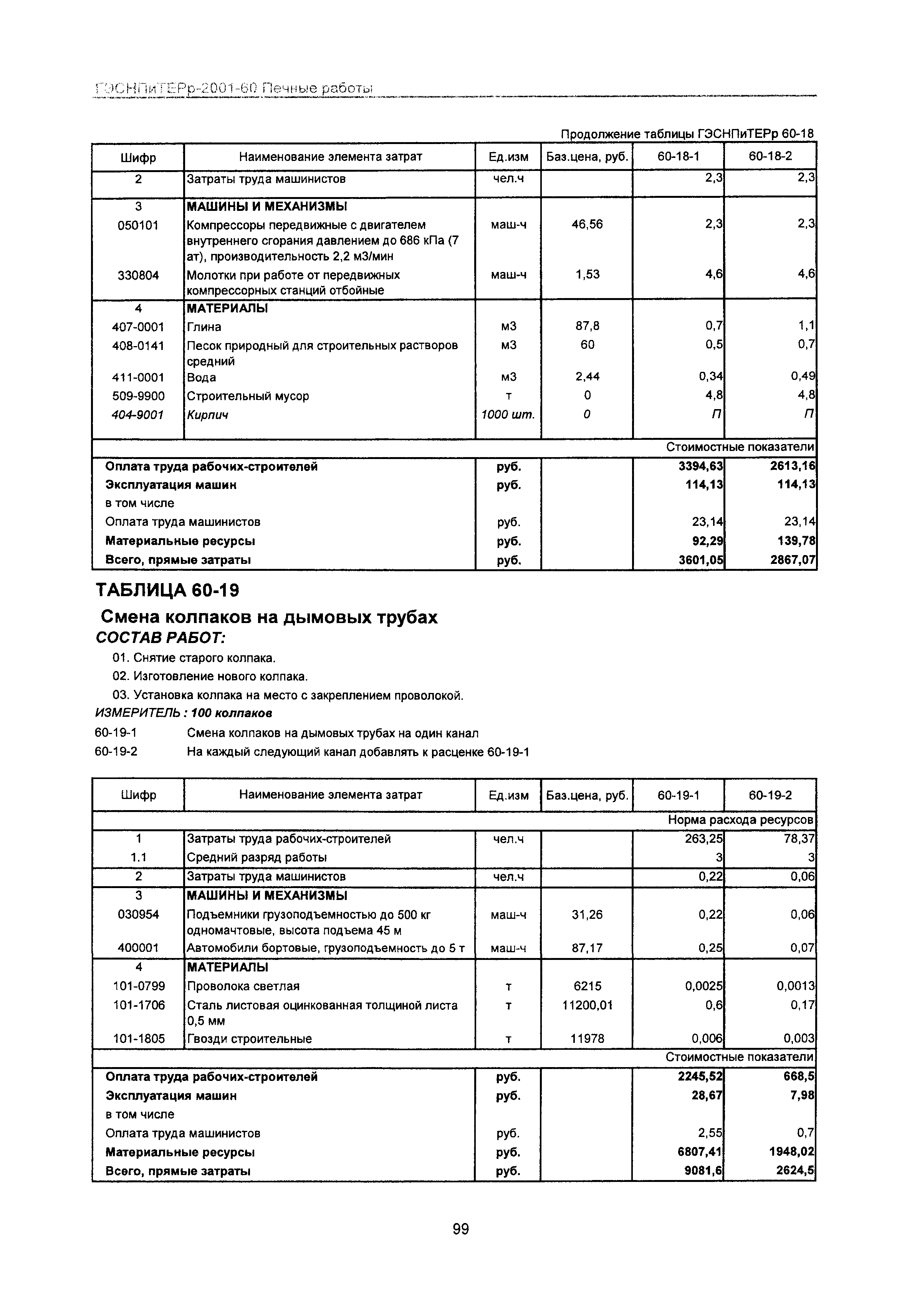 ГЭСНПиТЕРр 2001-60 Московской области