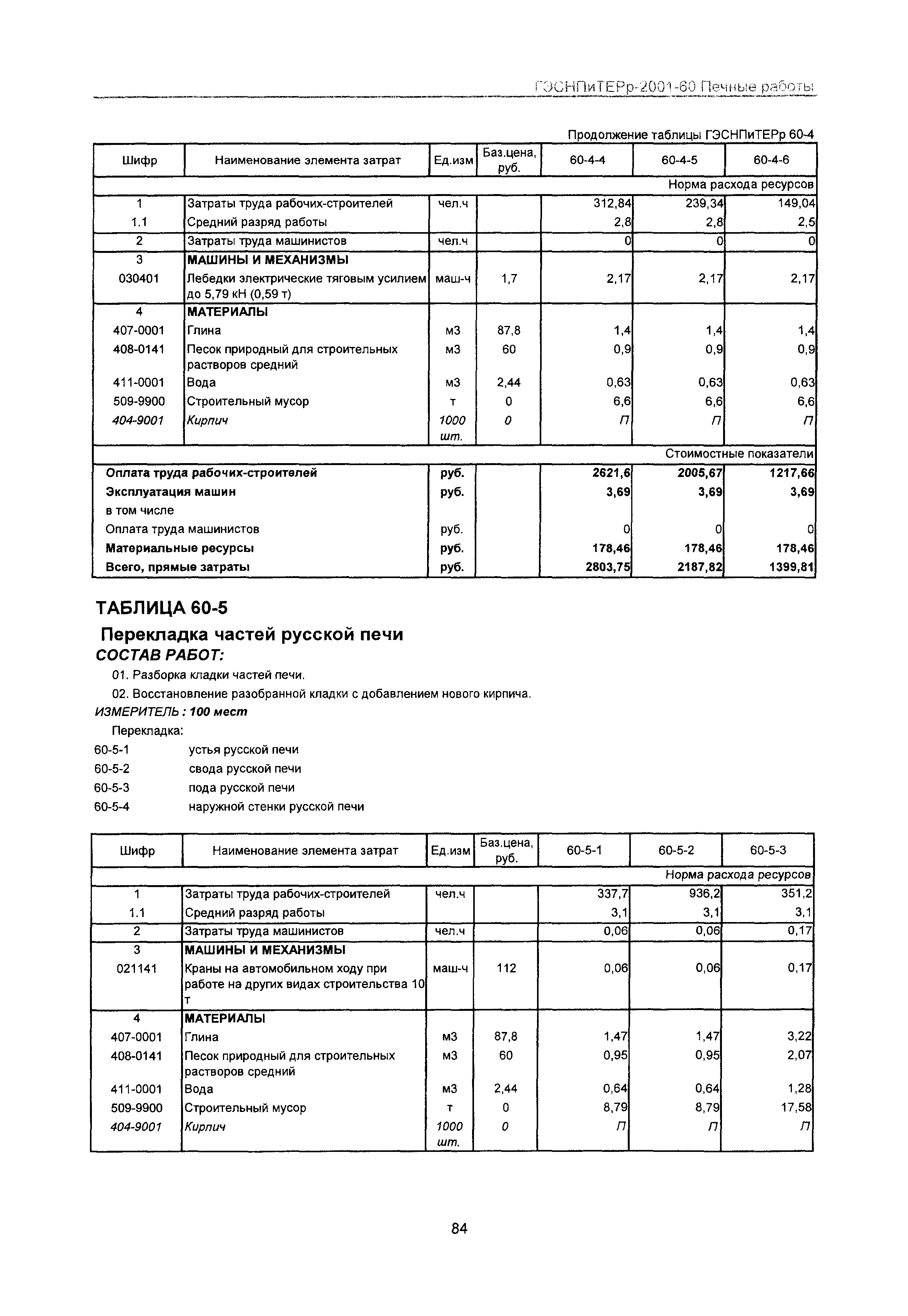 ГЭСНПиТЕРр 2001-60 Московской области