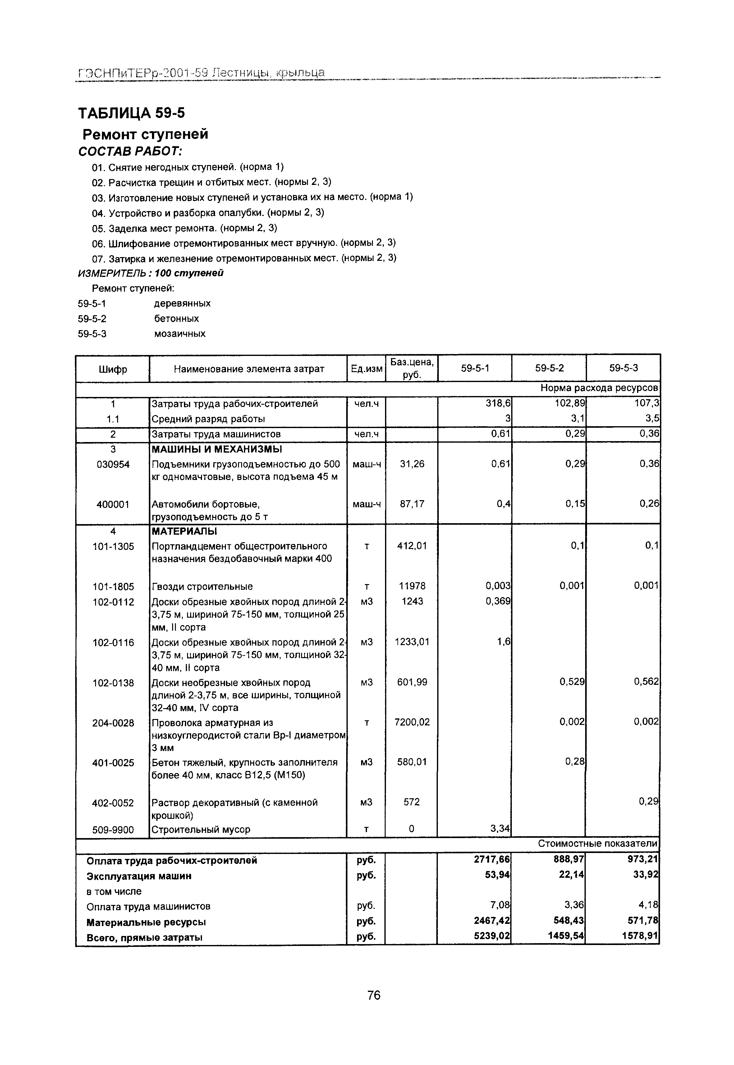 ГЭСНПиТЕРр 2001-59 Московской области