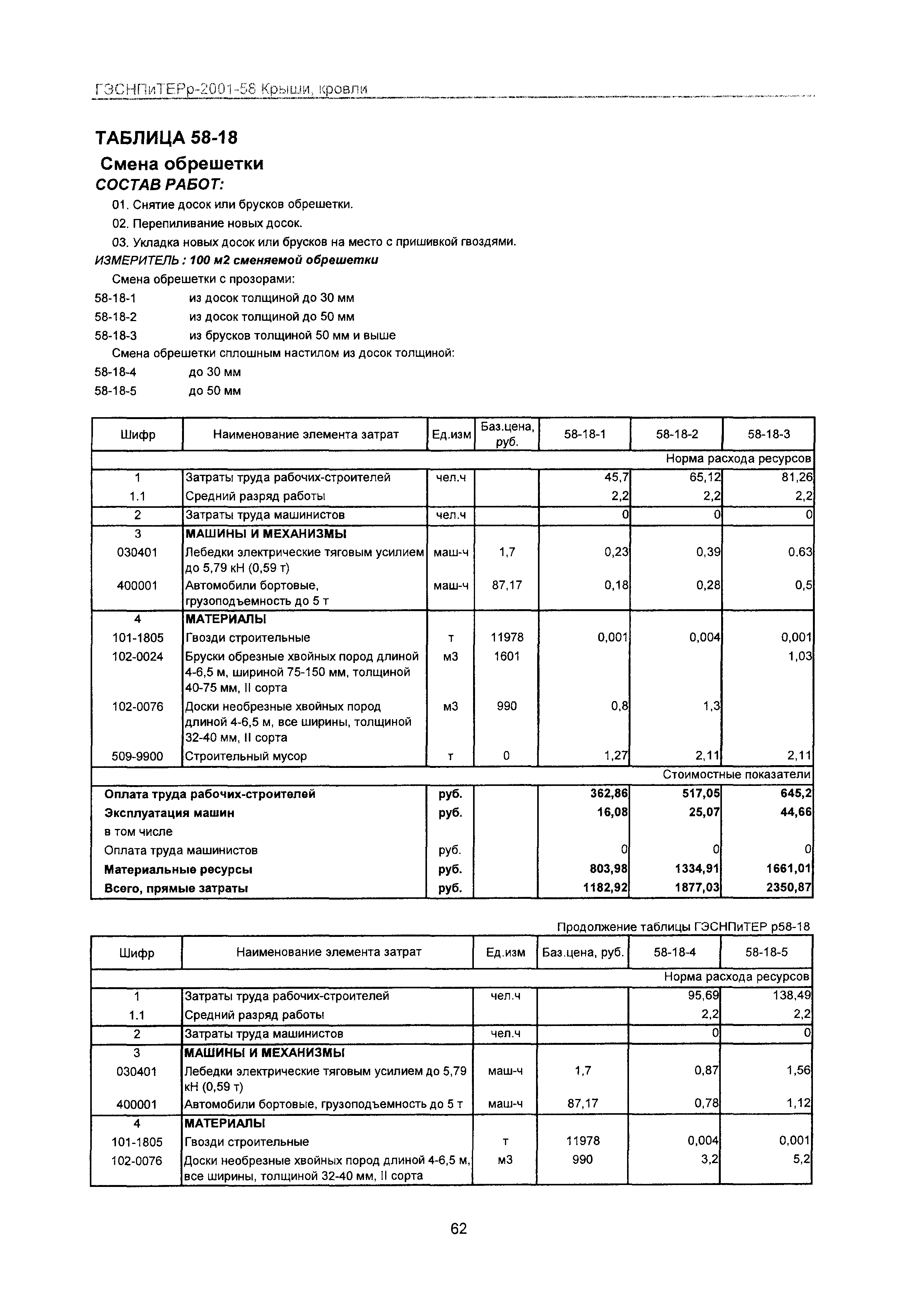 ГЭСНПиТЕРр 2001-58 Московской области