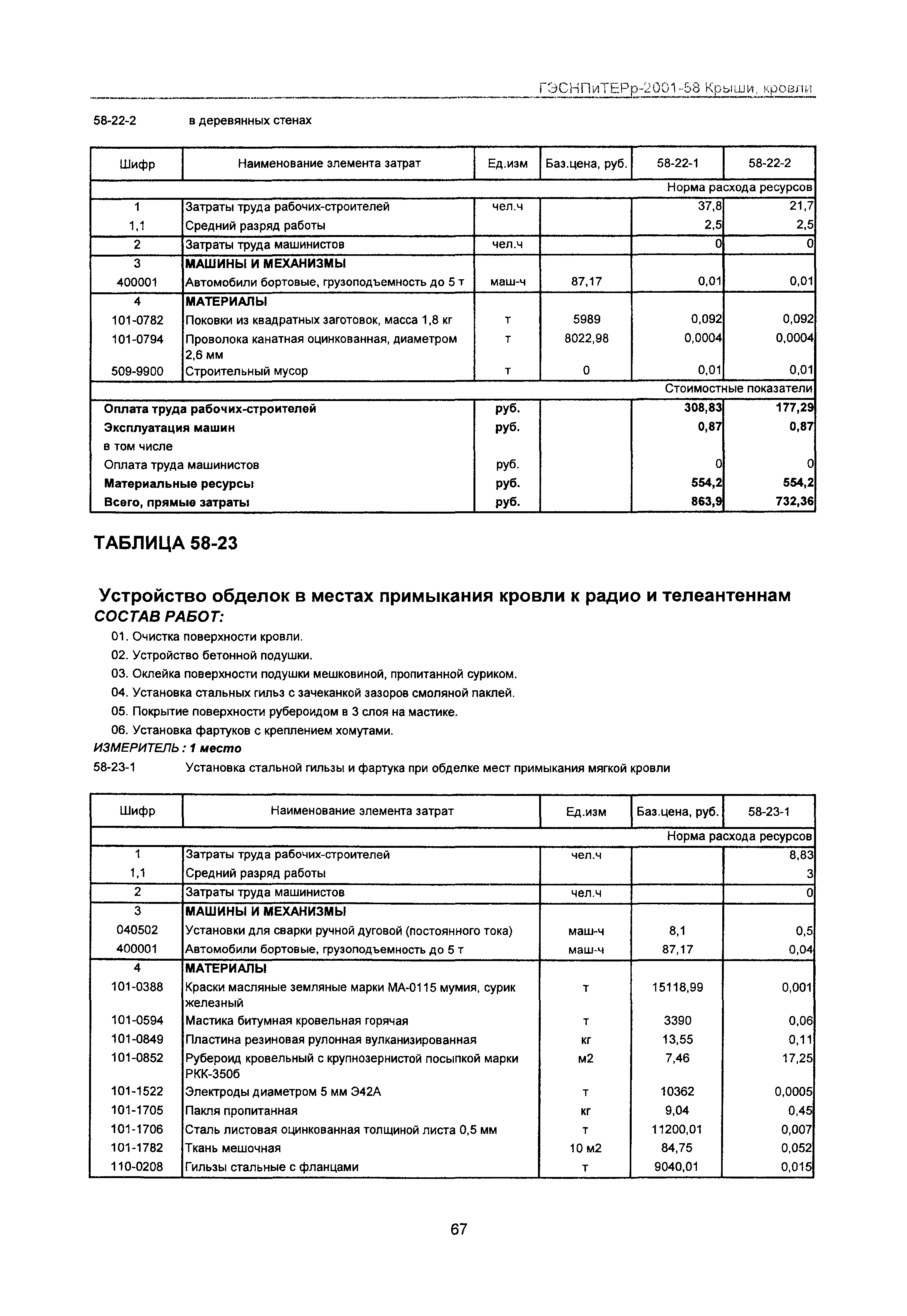 ГЭСНПиТЕРр 2001-58 Московской области