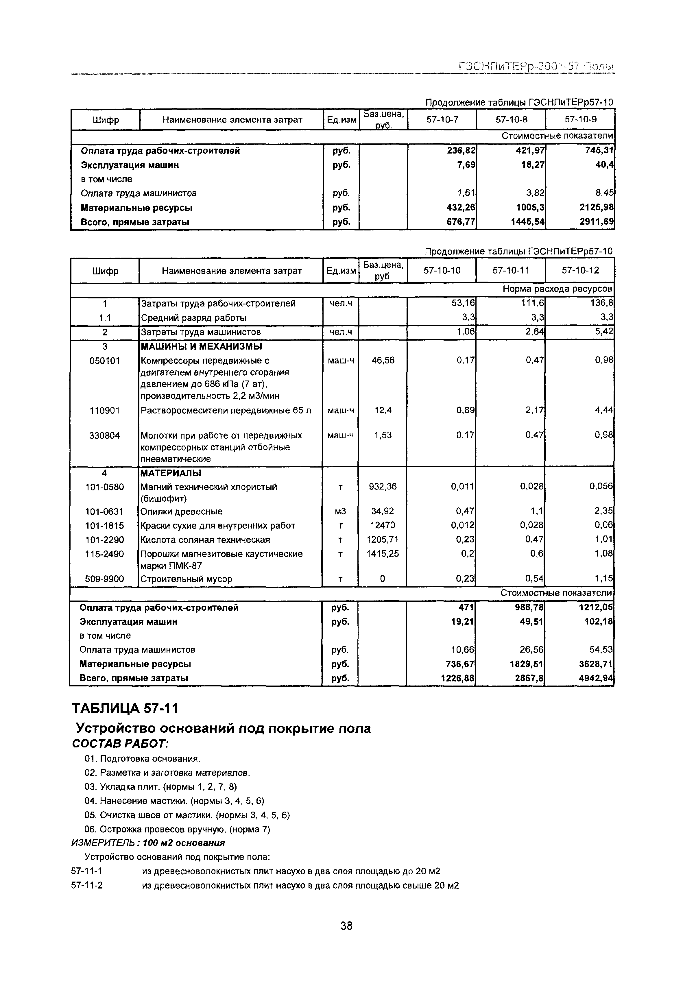 ГЭСНПиТЕРр 2001-57 Московской области