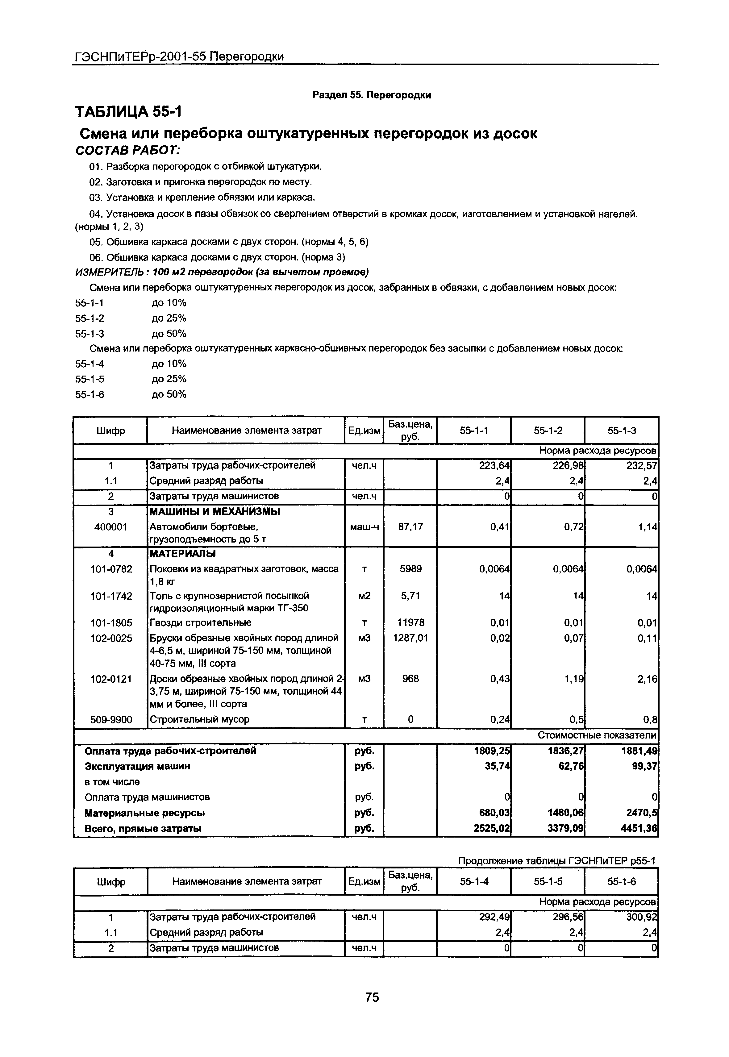 ГЭСНПиТЕРр 2001-55 Московской области