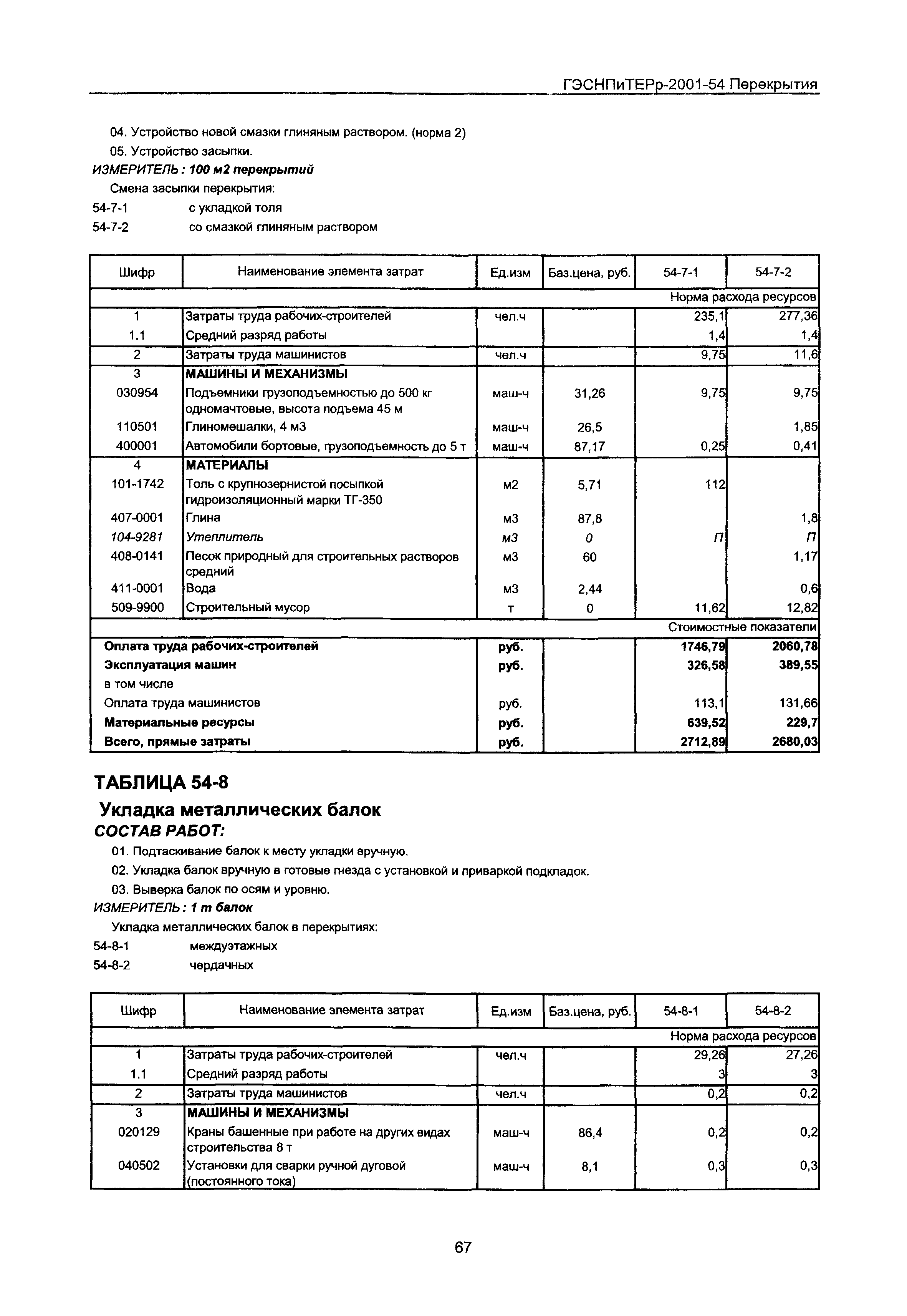 ГЭСНПиТЕРр 2001-54 Московской области