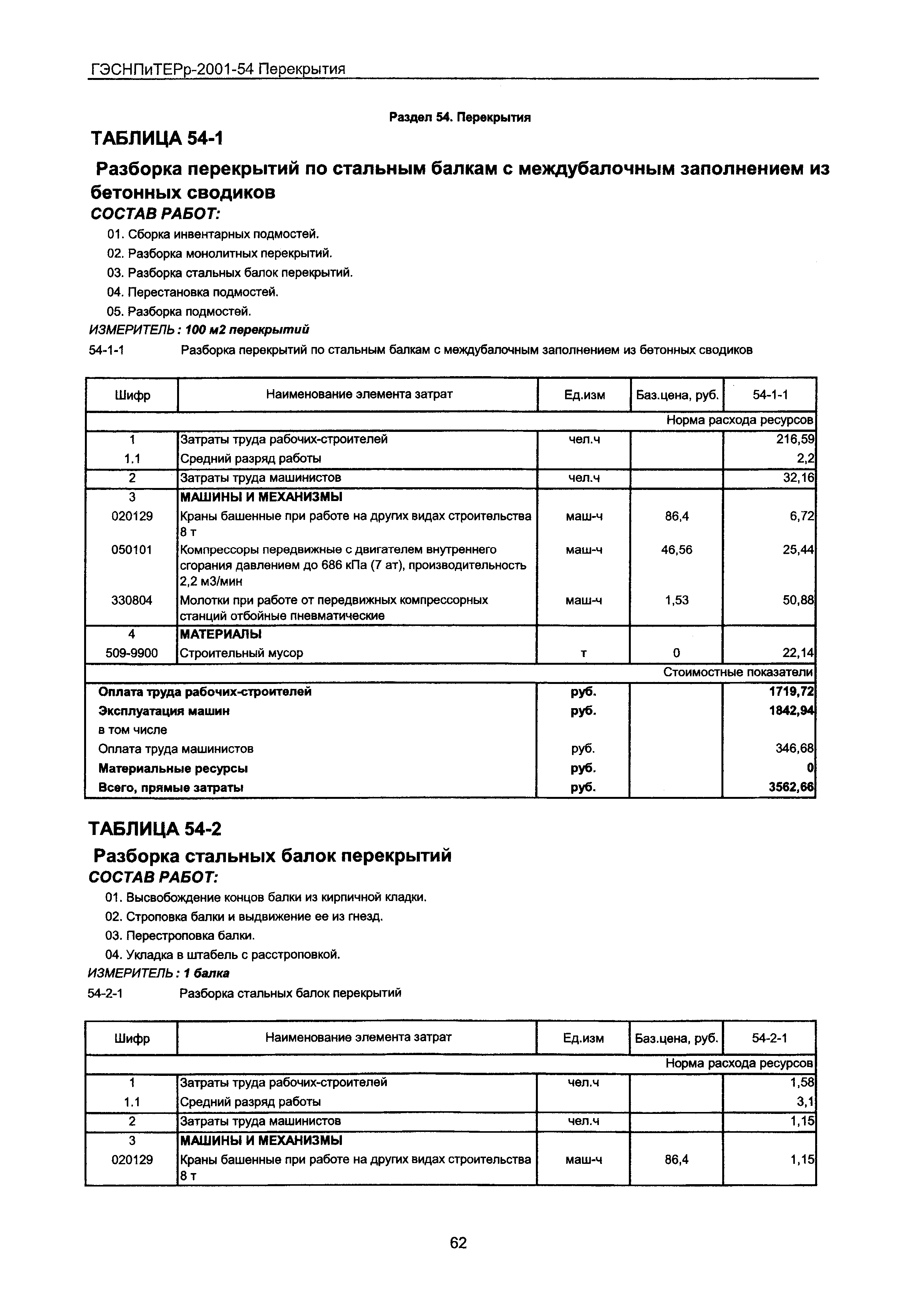 ГЭСНПиТЕРр 2001-54 Московской области