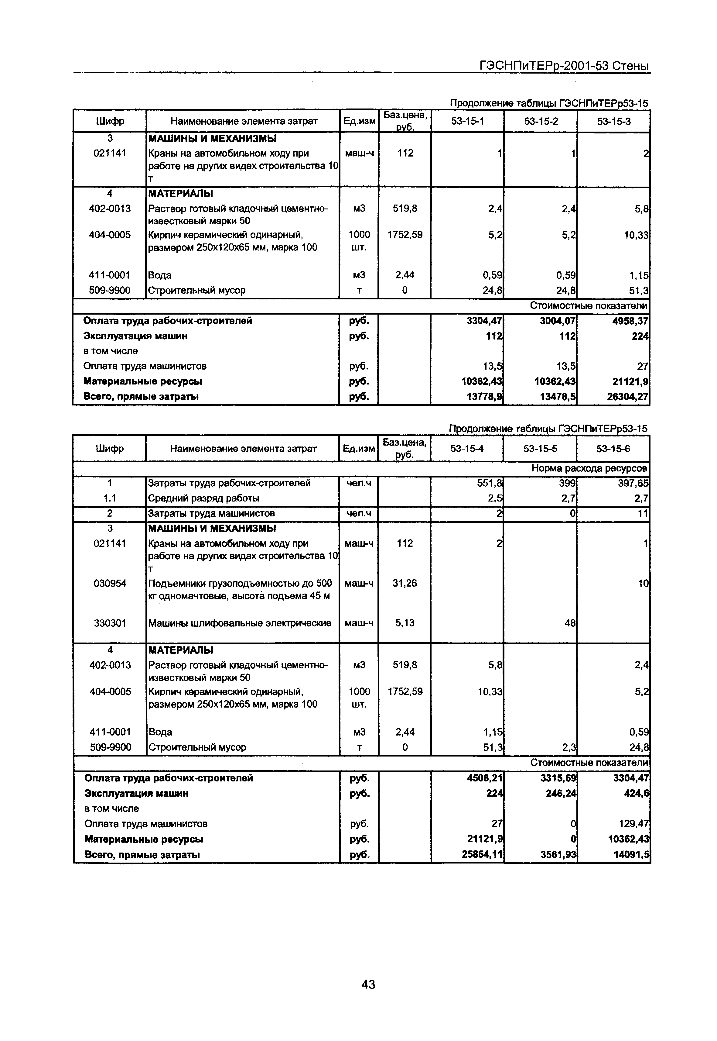 ГЭСНПиТЕРр 2001-53 Московской области