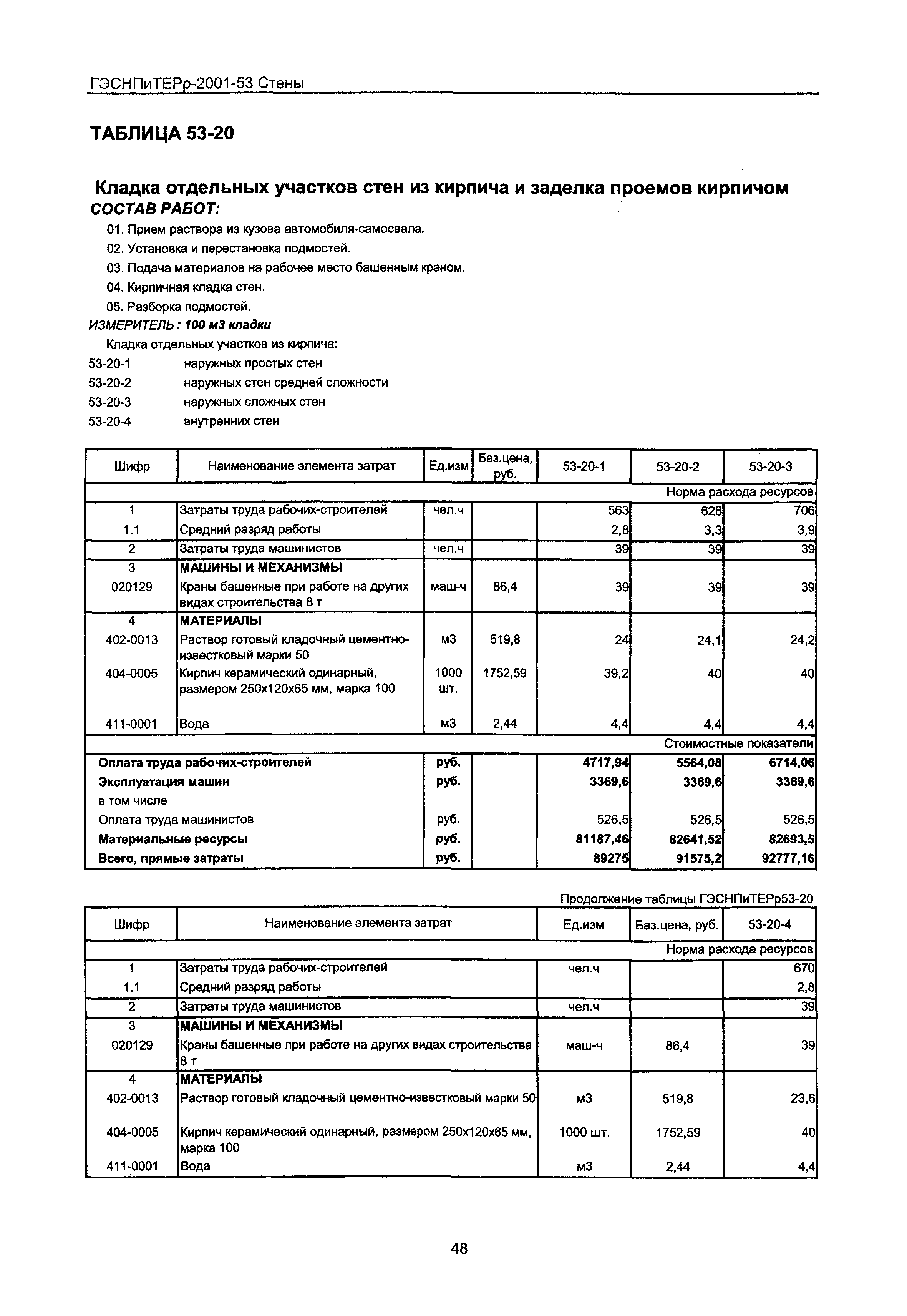 ГЭСНПиТЕРр 2001-53 Московской области