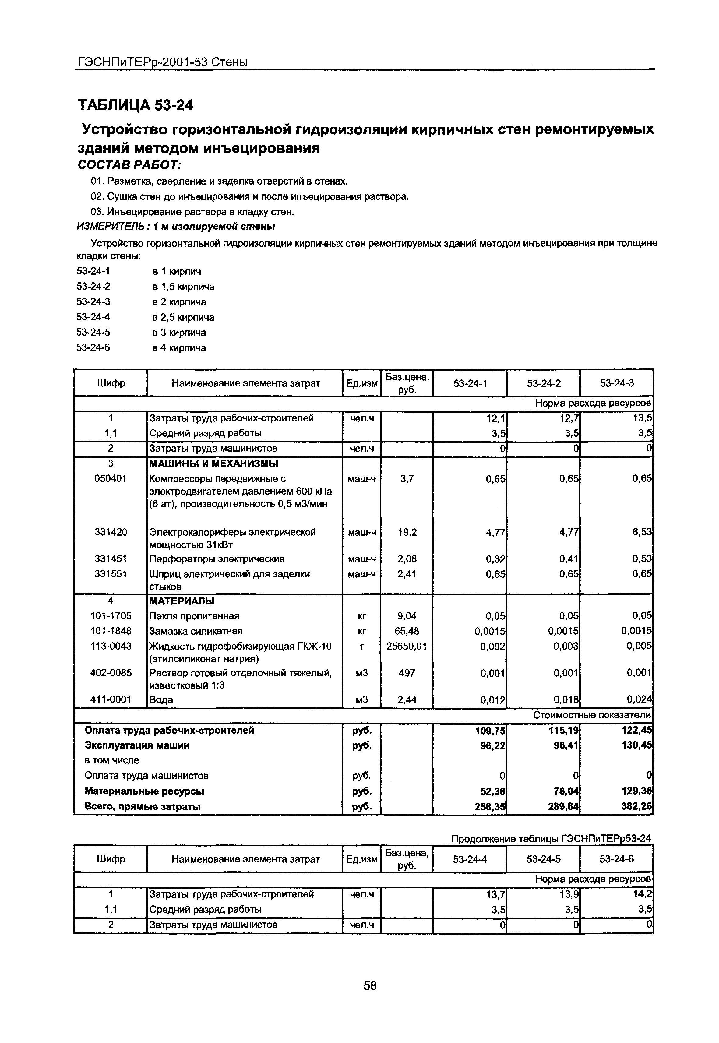 ГЭСНПиТЕРр 2001-53 Московской области