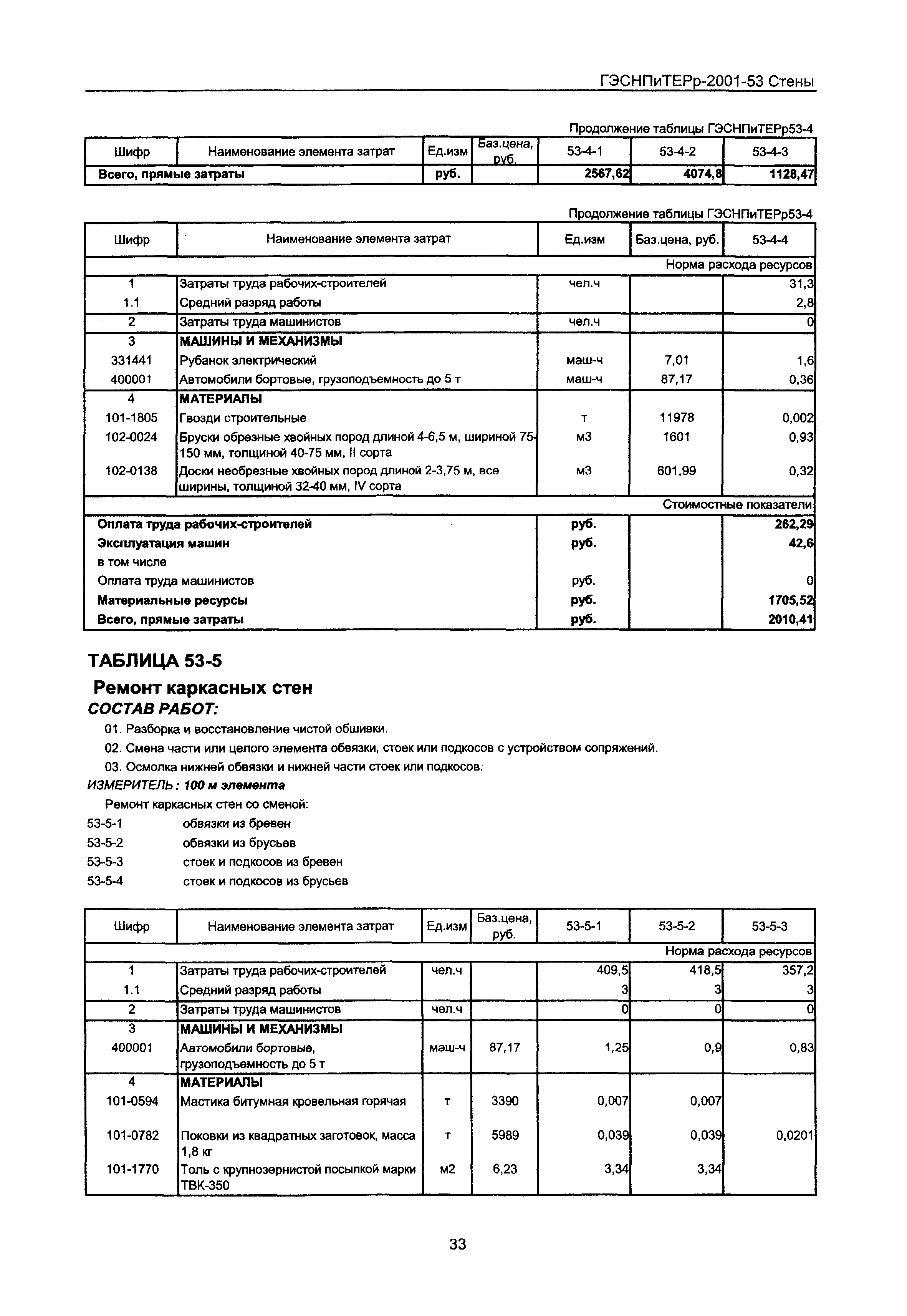 ГЭСНПиТЕРр 2001-53 Московской области