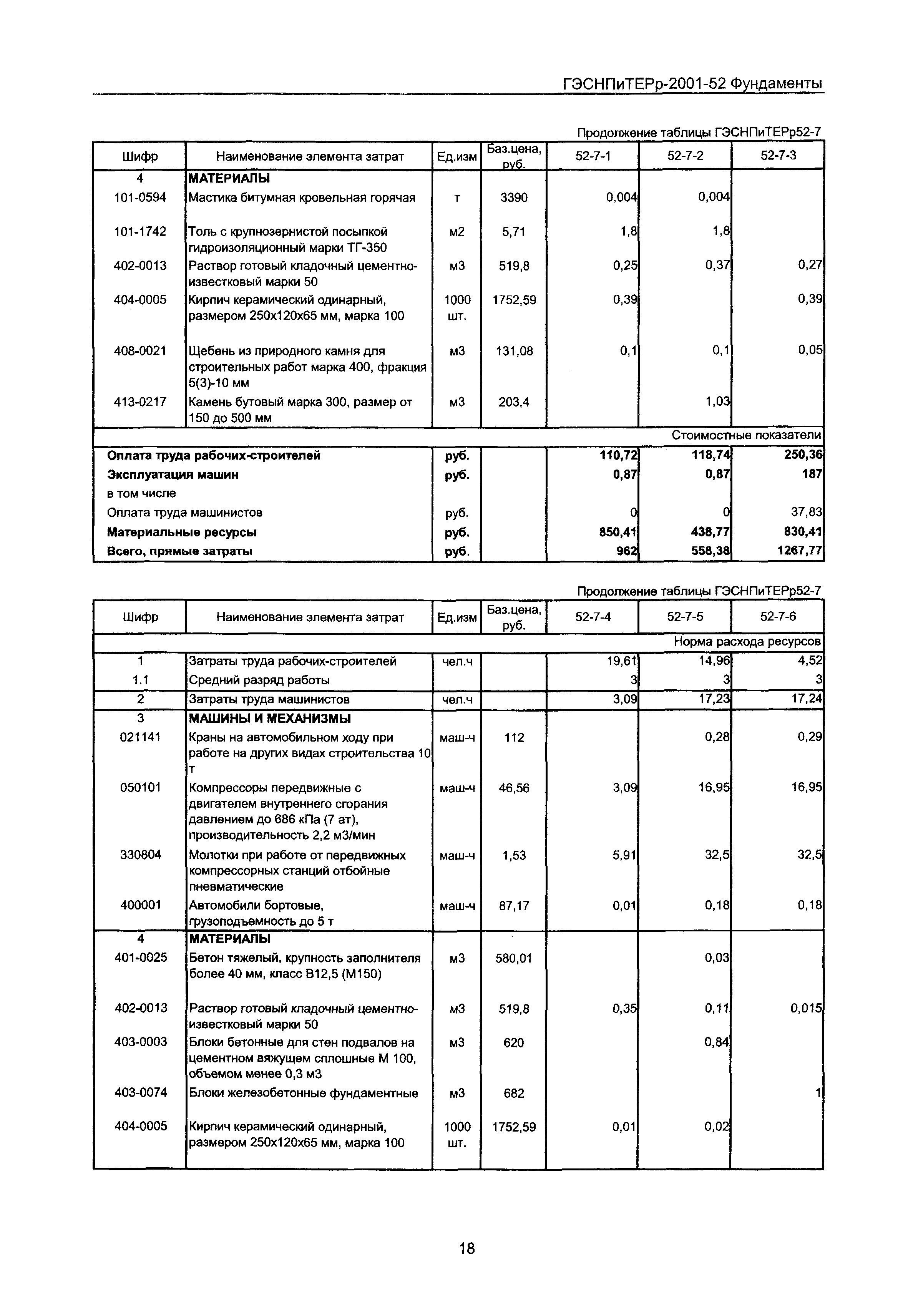 ГЭСНПиТЕРр 2001-52 Московской области