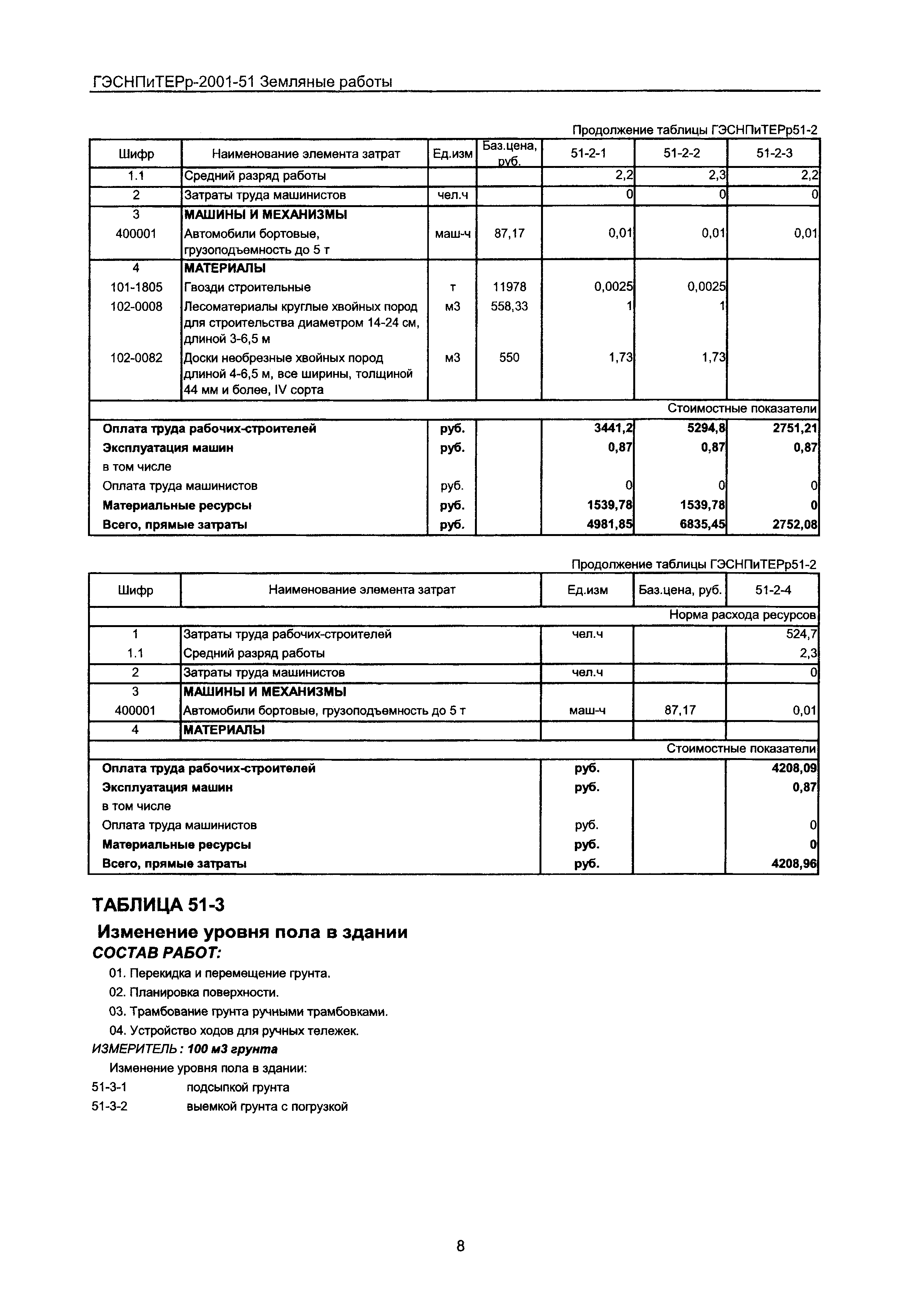 ГЭСНПиТЕРр 2001-51 Московской области