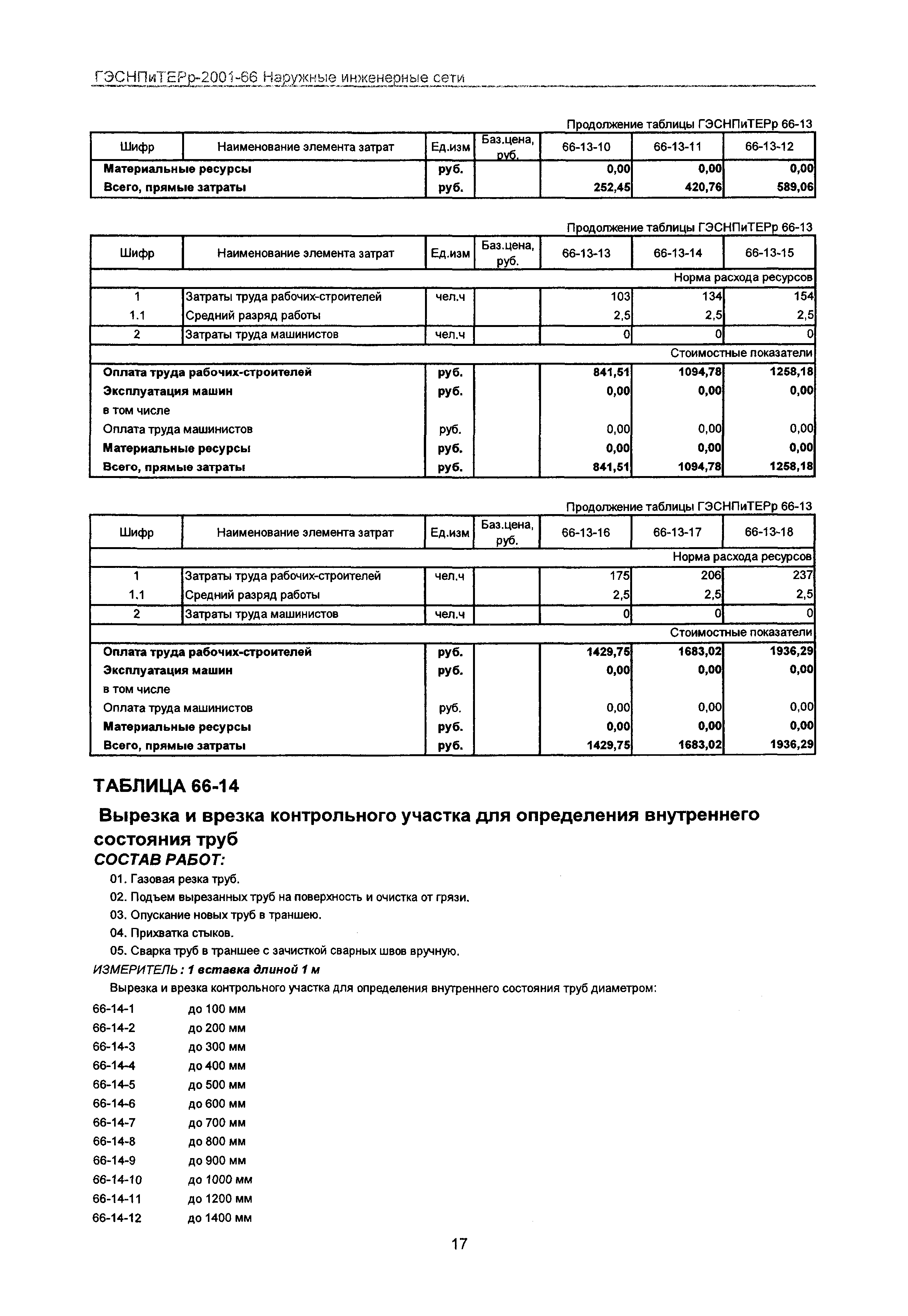 ГЭСНПиТЕРр 2001-66 Московской области