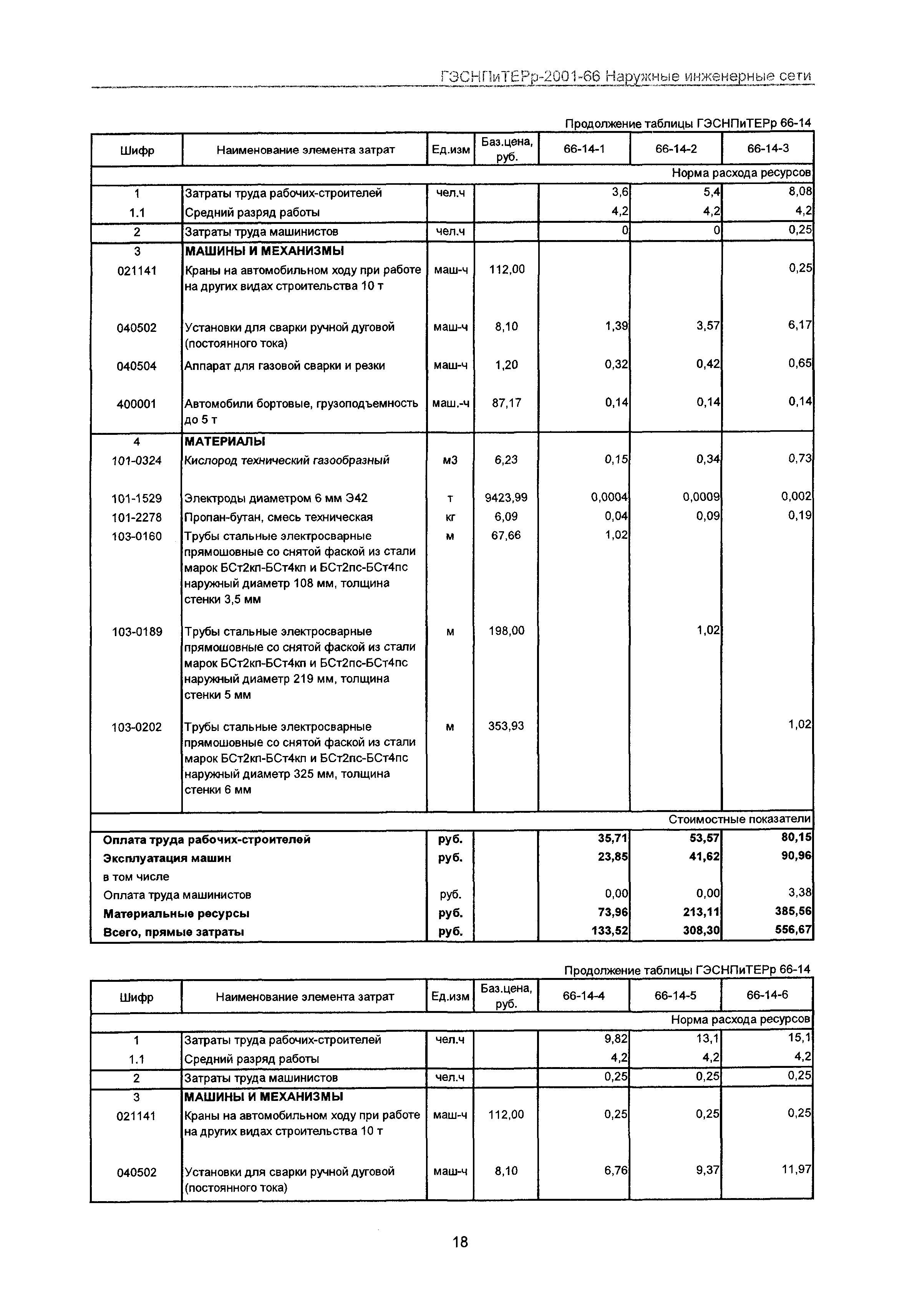 ГЭСНПиТЕРр 2001-66 Московской области