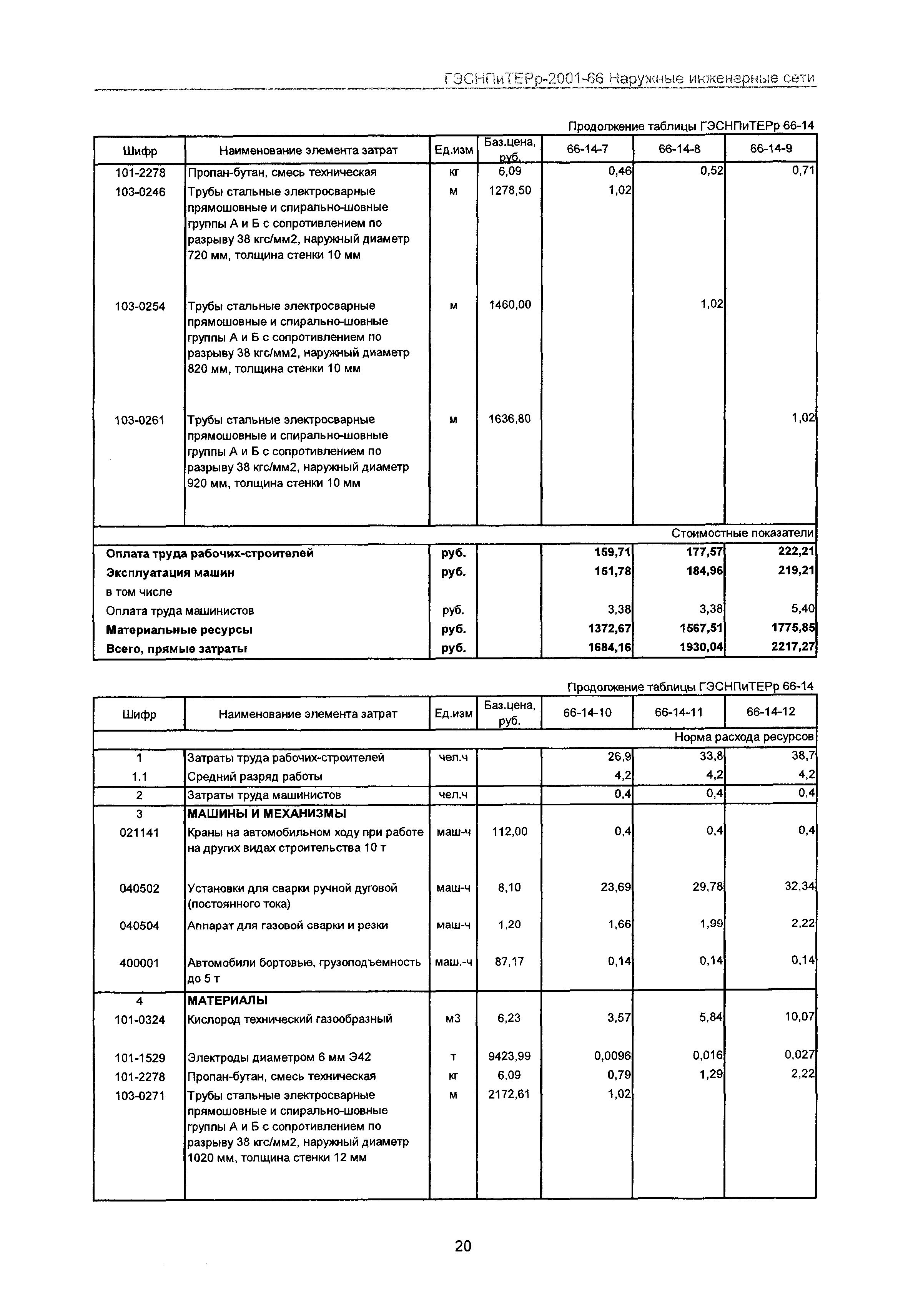 ГЭСНПиТЕРр 2001-66 Московской области