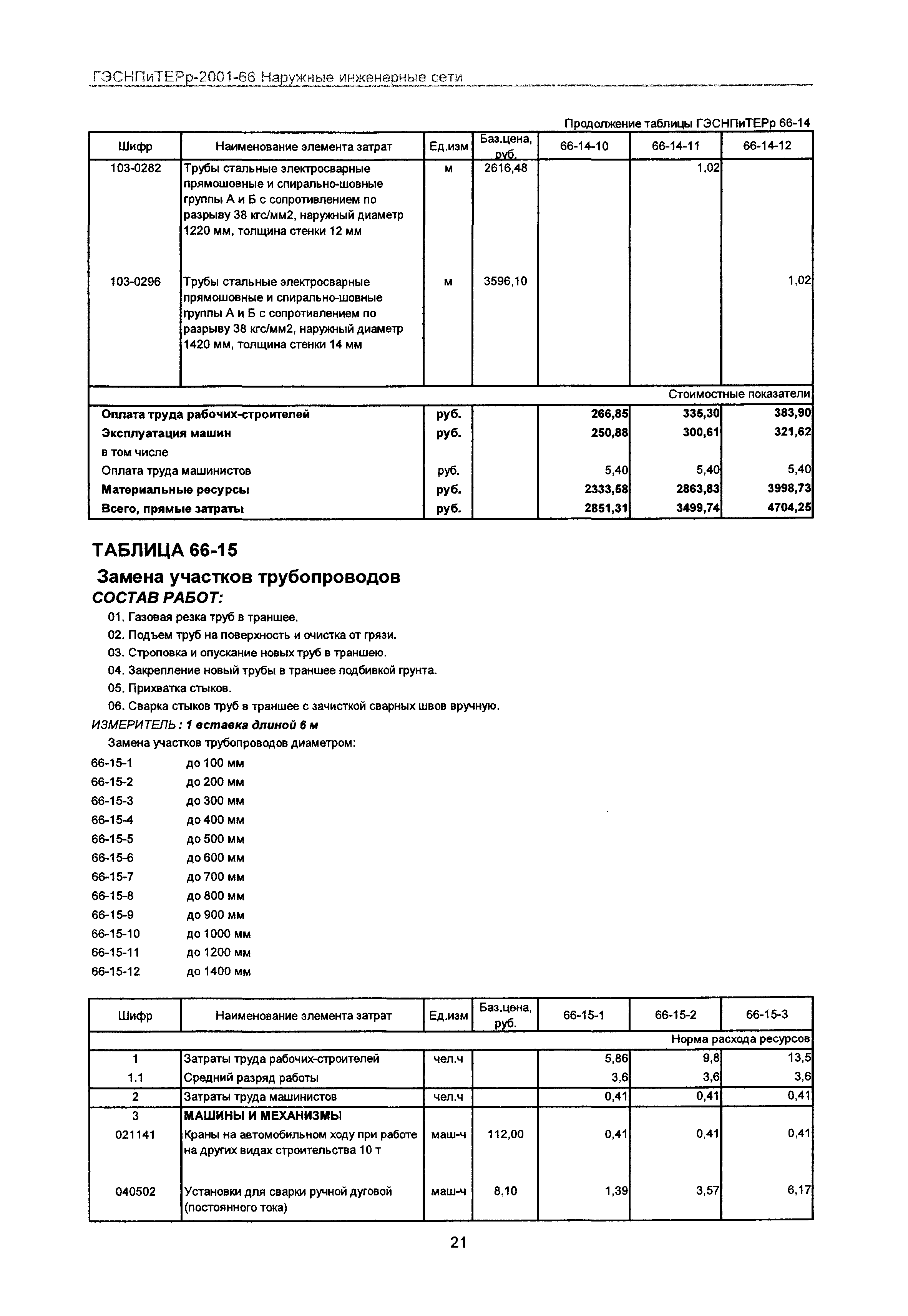 ГЭСНПиТЕРр 2001-66 Московской области