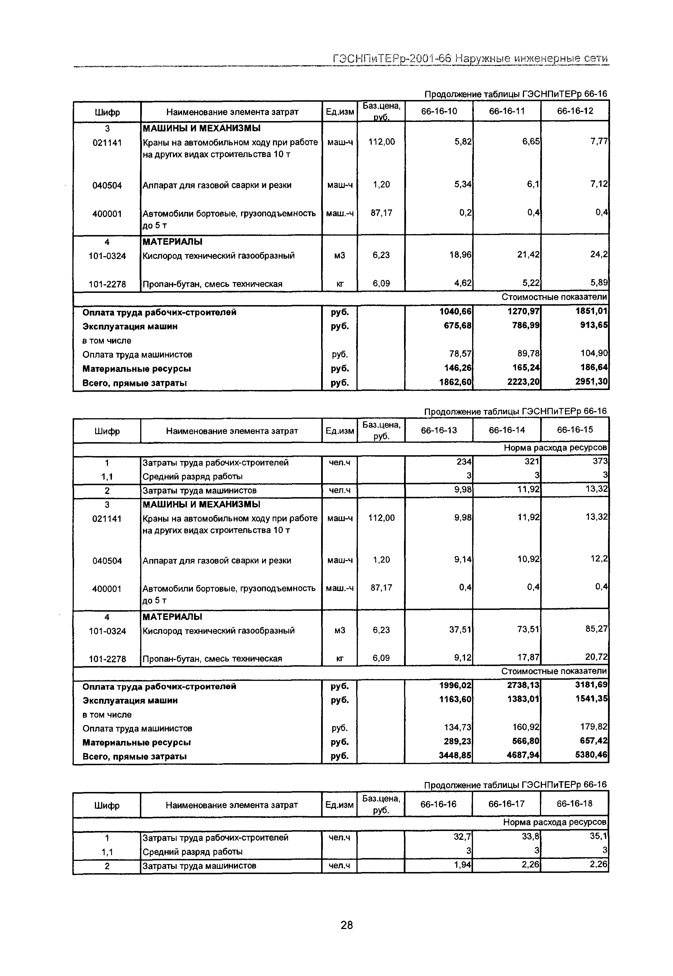 ГЭСНПиТЕРр 2001-66 Московской области