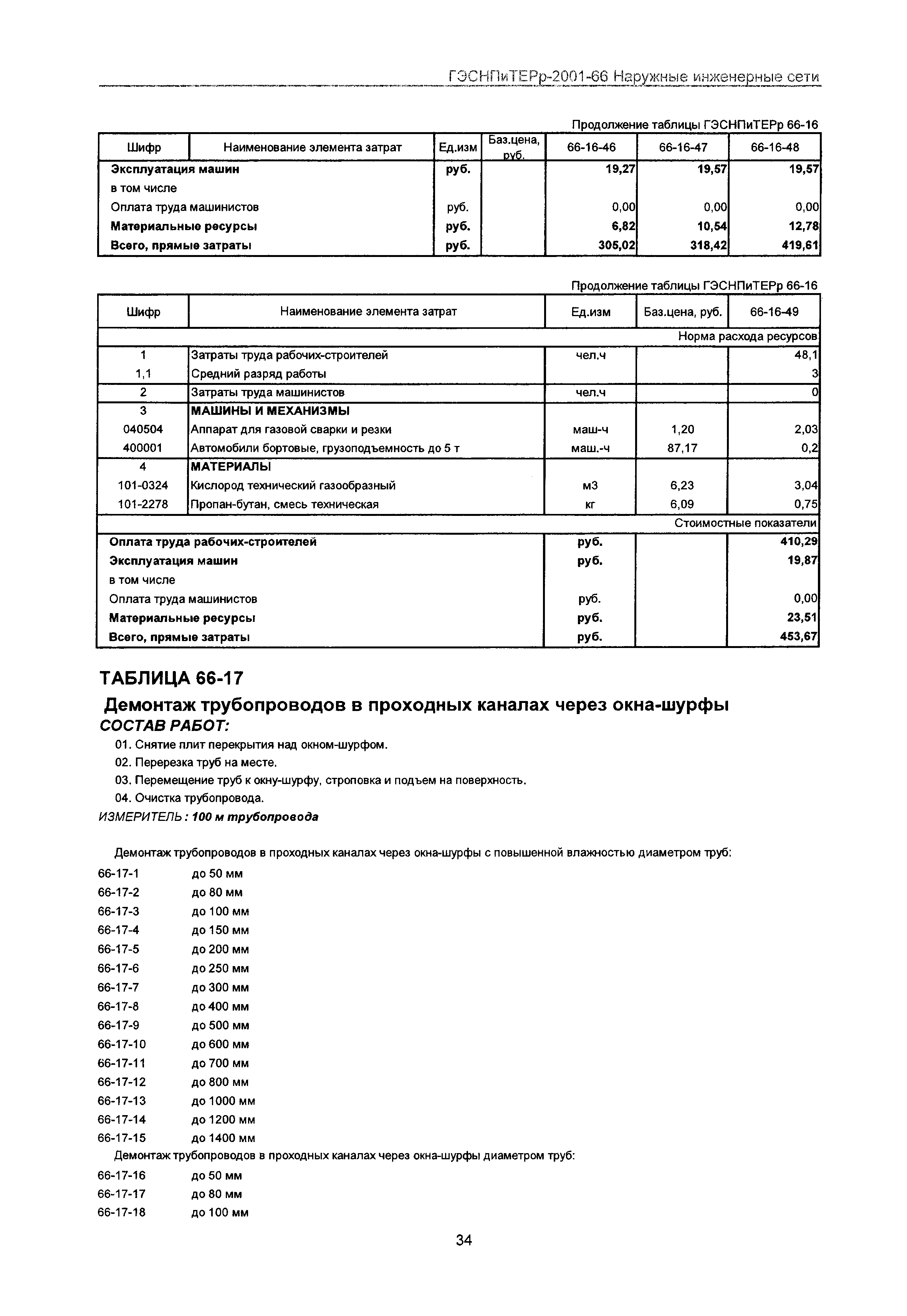 ГЭСНПиТЕРр 2001-66 Московской области