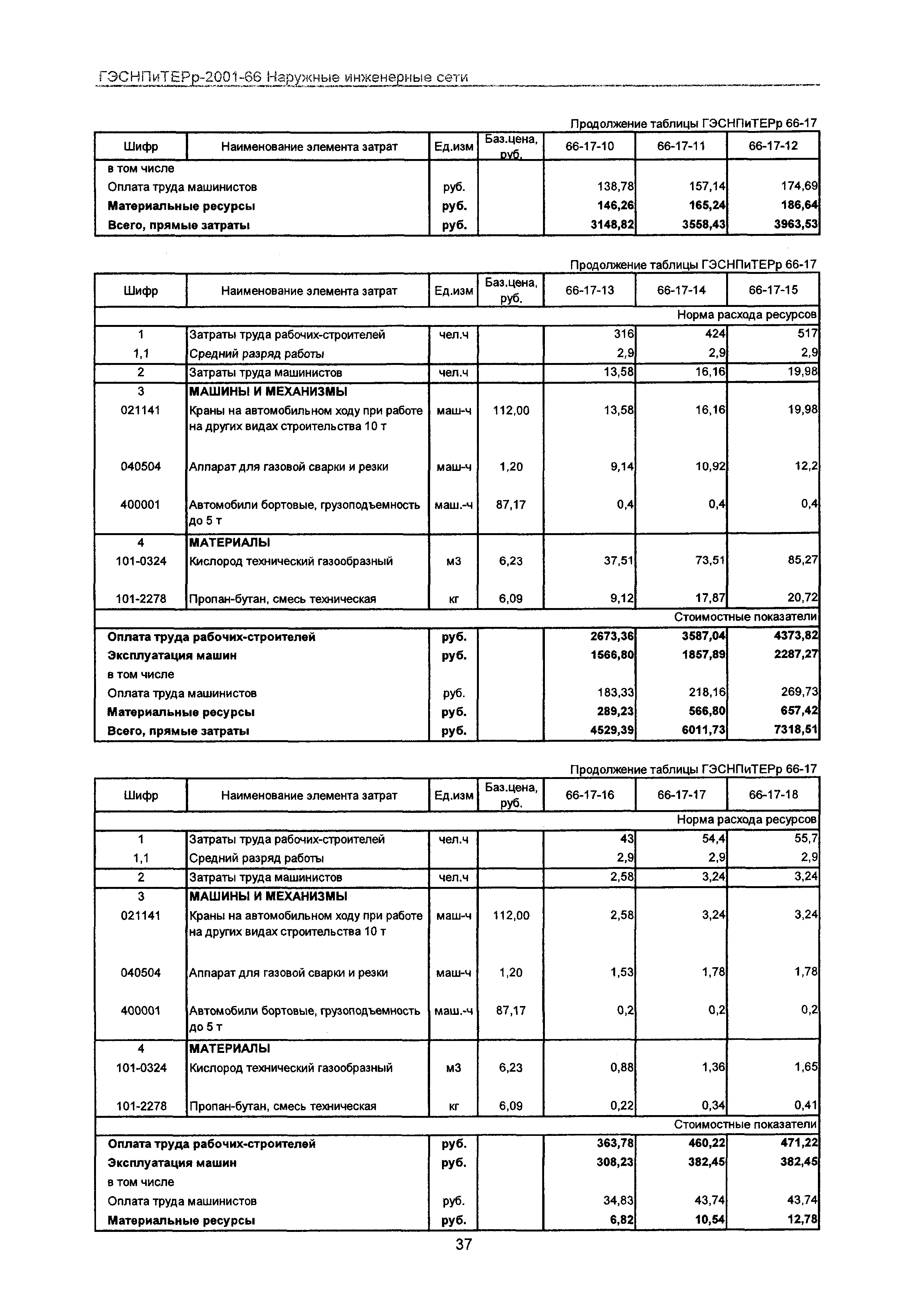 ГЭСНПиТЕРр 2001-66 Московской области