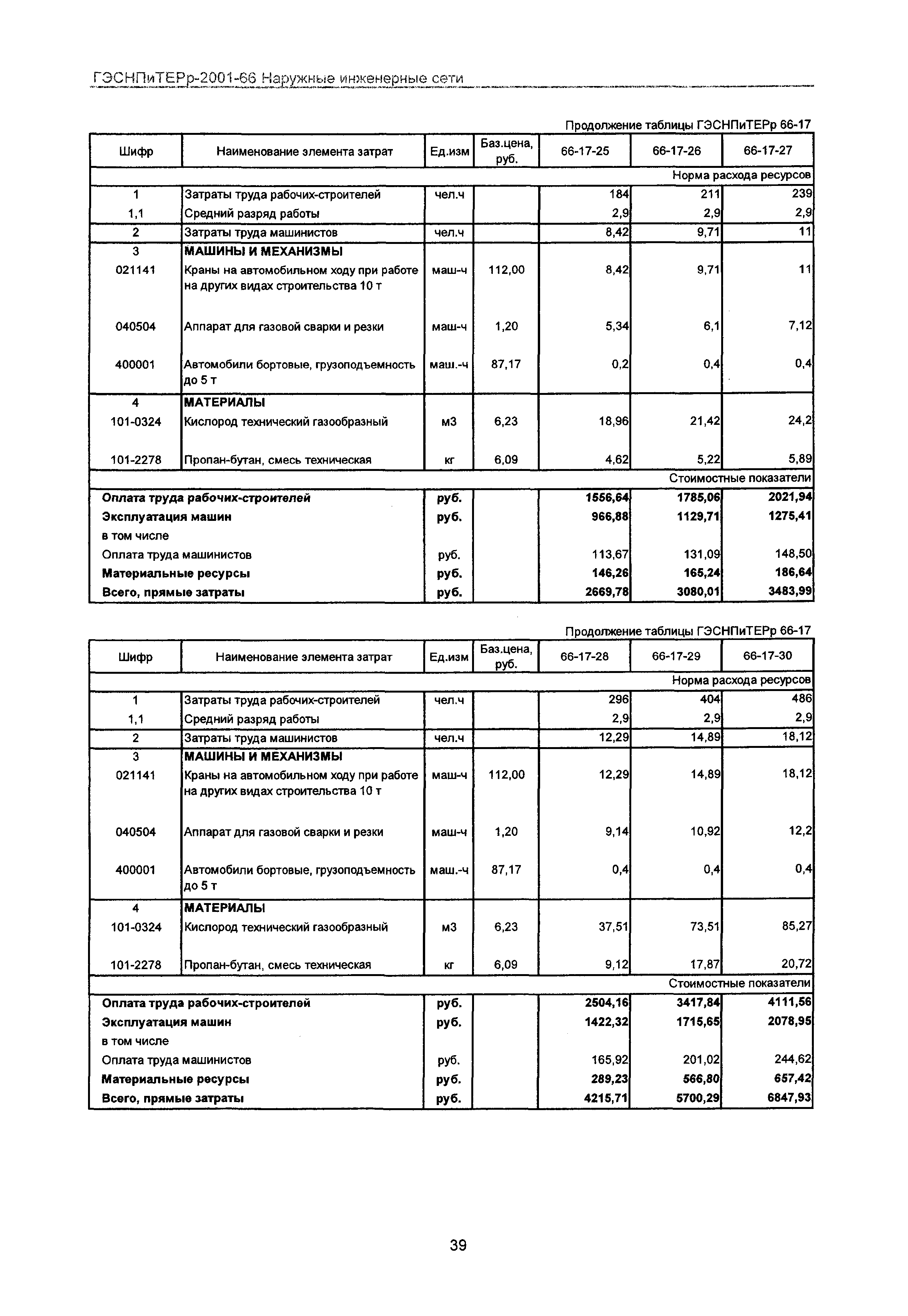 ГЭСНПиТЕРр 2001-66 Московской области