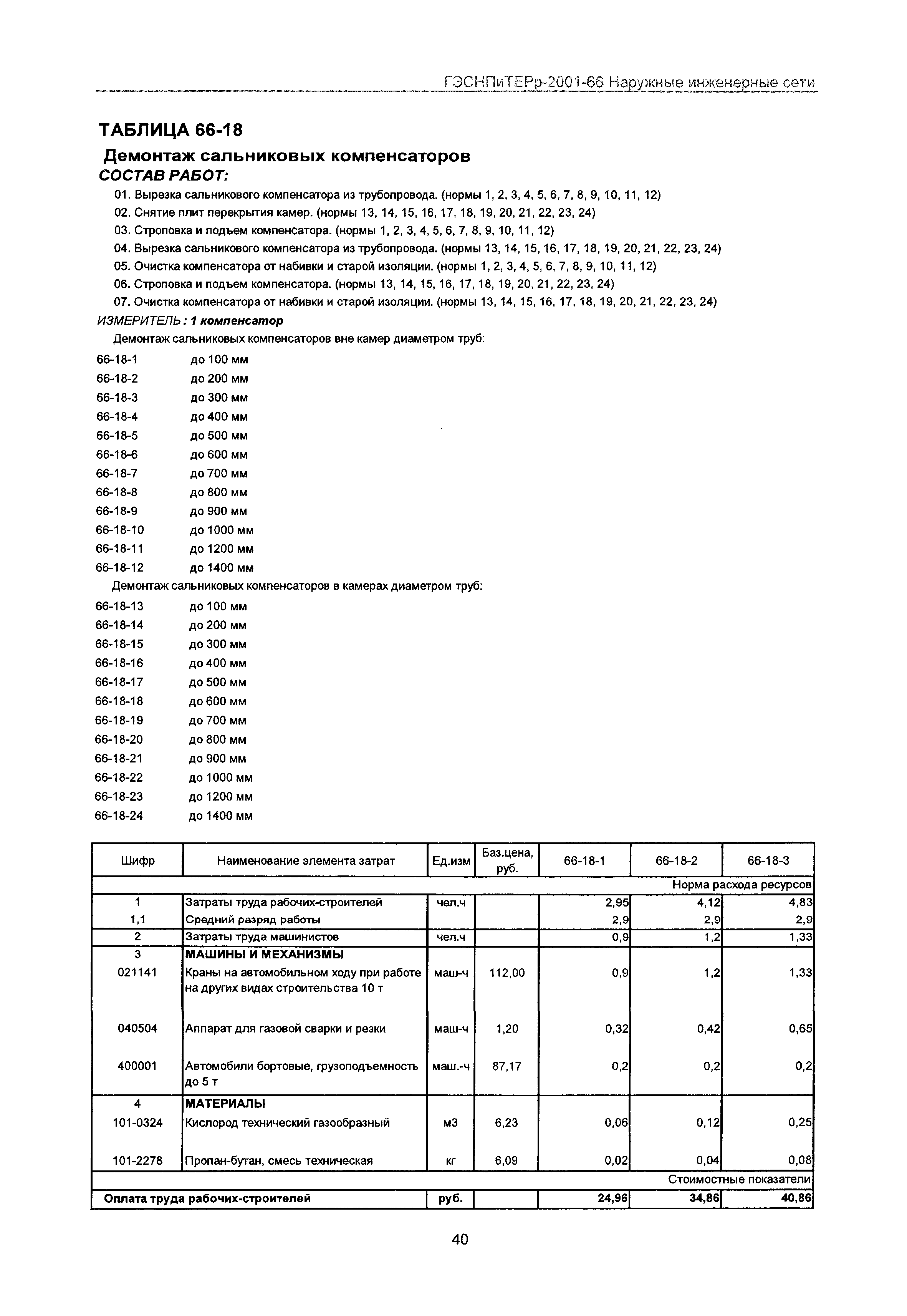 ГЭСНПиТЕРр 2001-66 Московской области